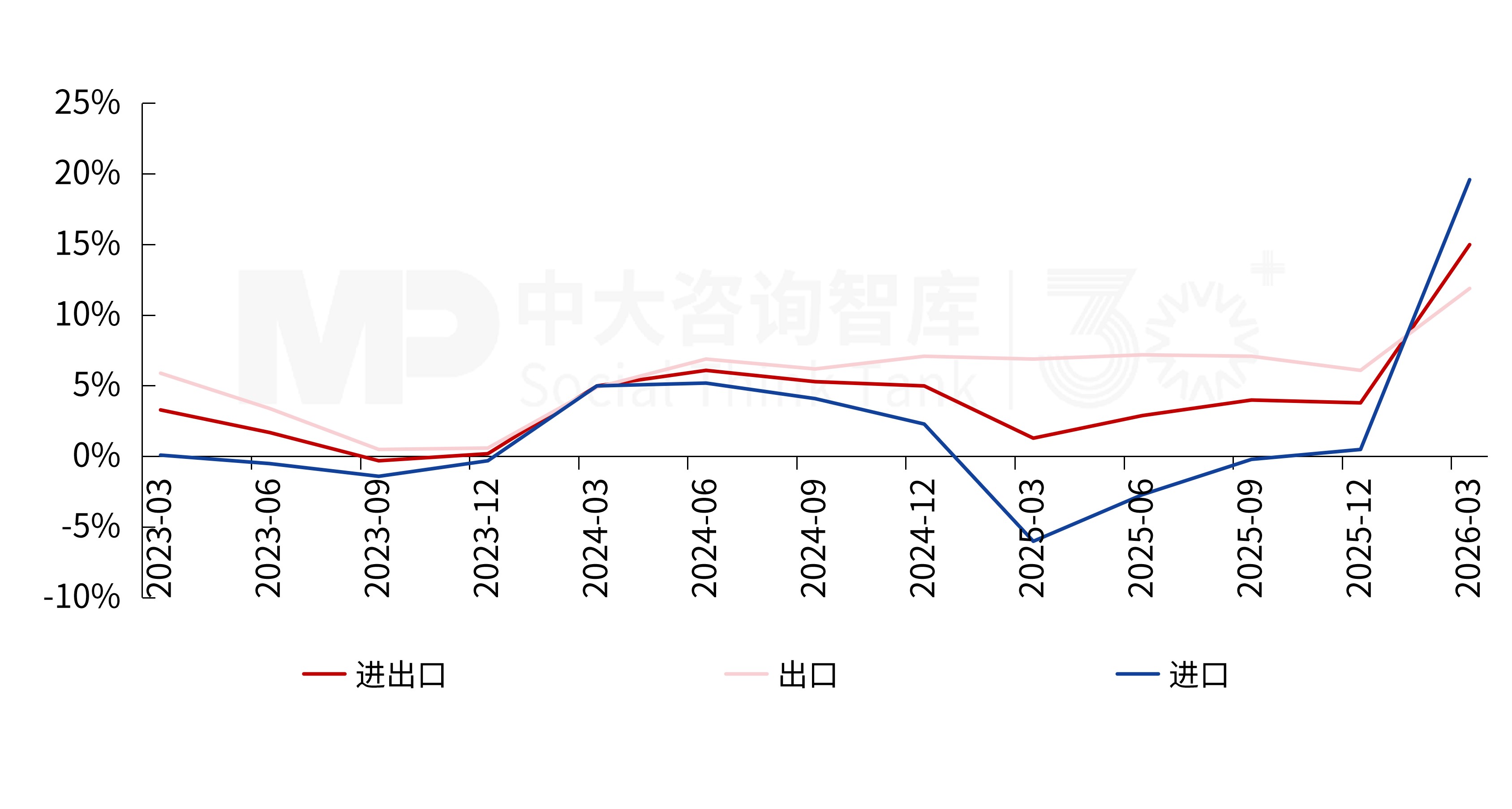 2026年一季度宏观经济解读：供需双端回暖，经济韧性凸显