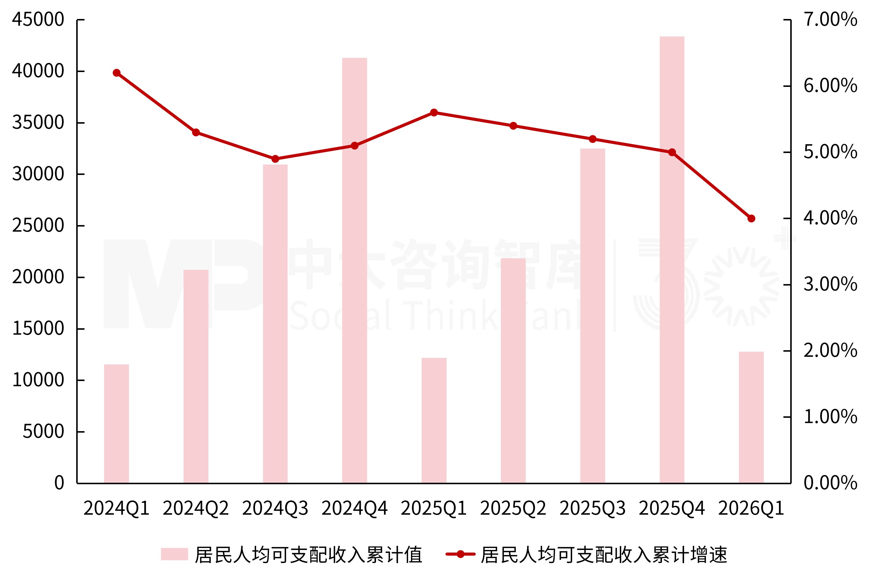 2026年一季度宏观经济解读：供需双端回暖，经济韧性凸显