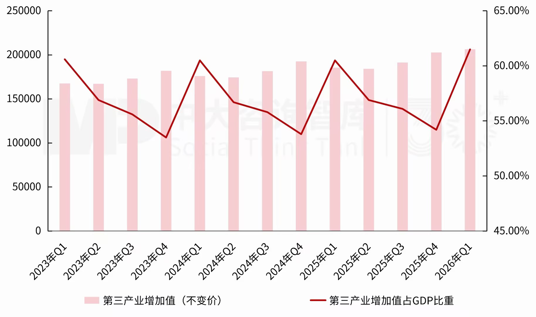 2026年一季度宏观经济解读：供需双端回暖，经济韧性凸显