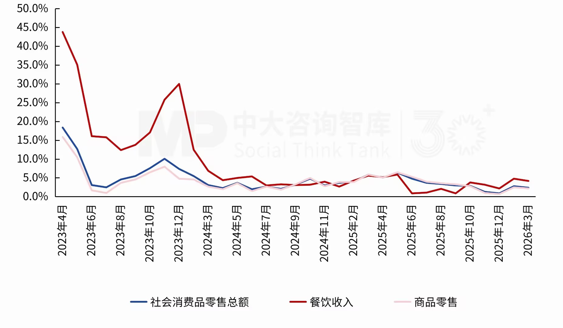 2026年一季度宏观经济解读：供需双端回暖，经济韧性凸显