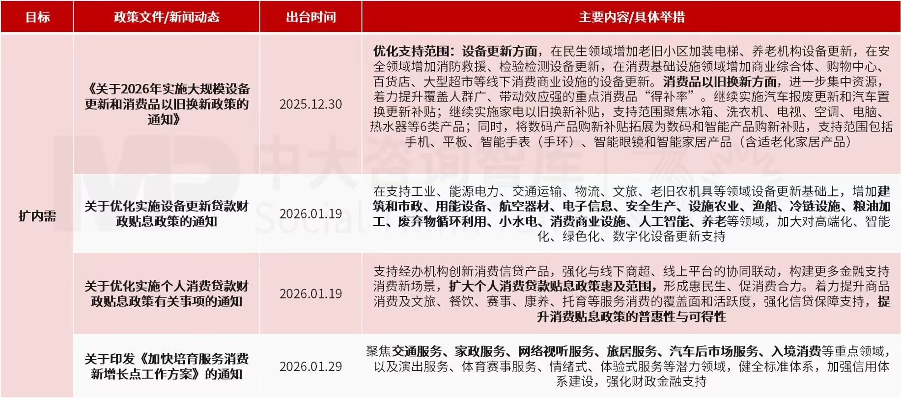 2026年一季度宏观经济解读:供需双端回暖,经济韧性凸显 2026年一季度宏观经济解读:供需双端回暖,经济韧性凸显