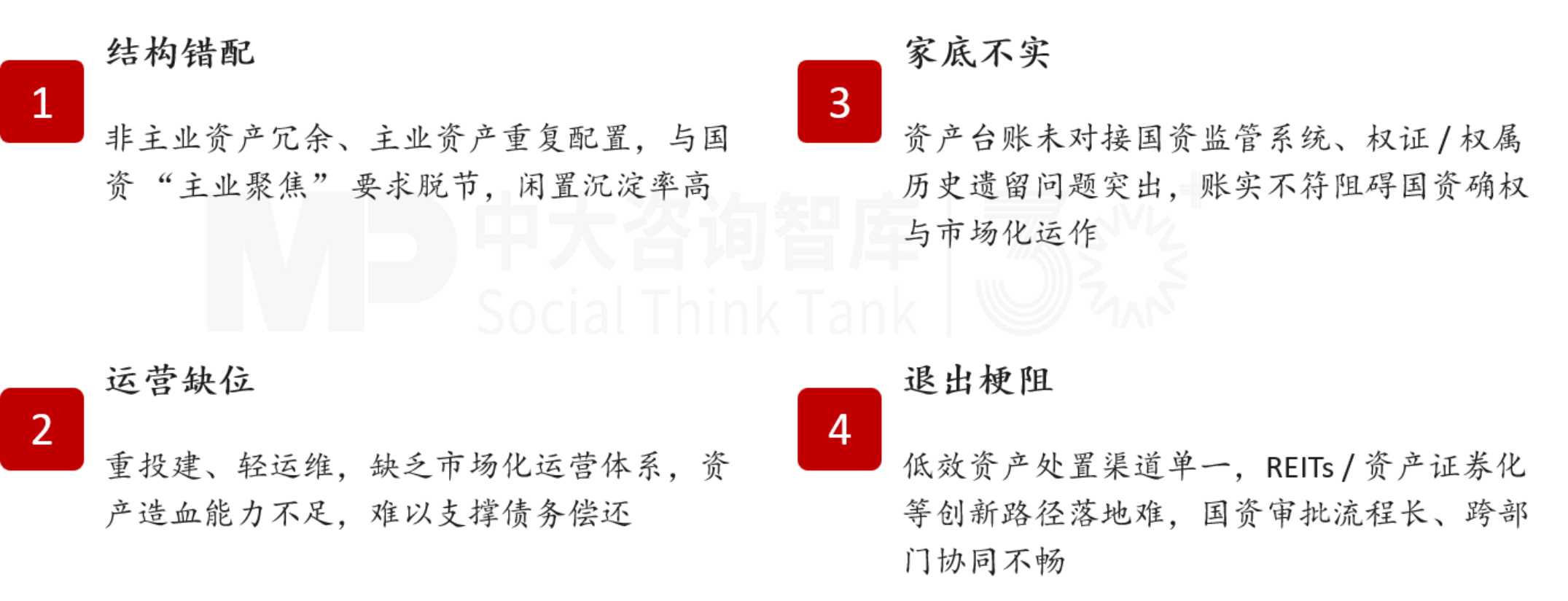 国有资产盘活,三资三化,国有资本盘活,国企资产盘活,城投平台资产盘活,国有资产盘活咨询,低效资产处置 国有资产盘活,三资三化,国有资本盘活,国企资产盘活,城投平台资产盘活,国有资产盘活咨询,低效资产处置