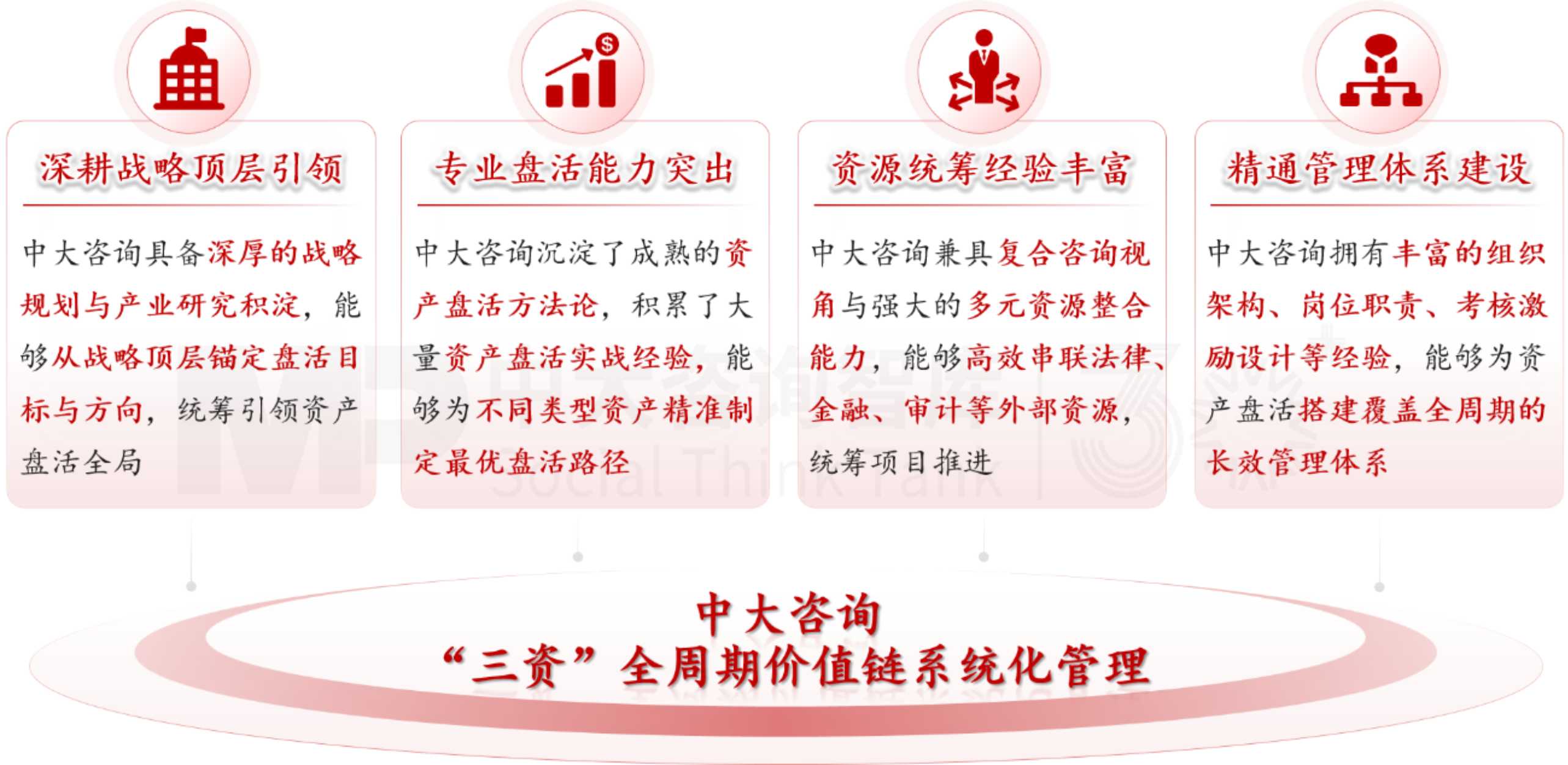 国有资产盘活,三资三化,国有资本盘活,国企资产盘活,城投平台资产盘活,国有资产盘活咨询,低效资产处置 国有资产盘活,三资三化,国有资本盘活,国企资产盘活,城投平台资产盘活,国有资产盘活咨询,低效资产处置