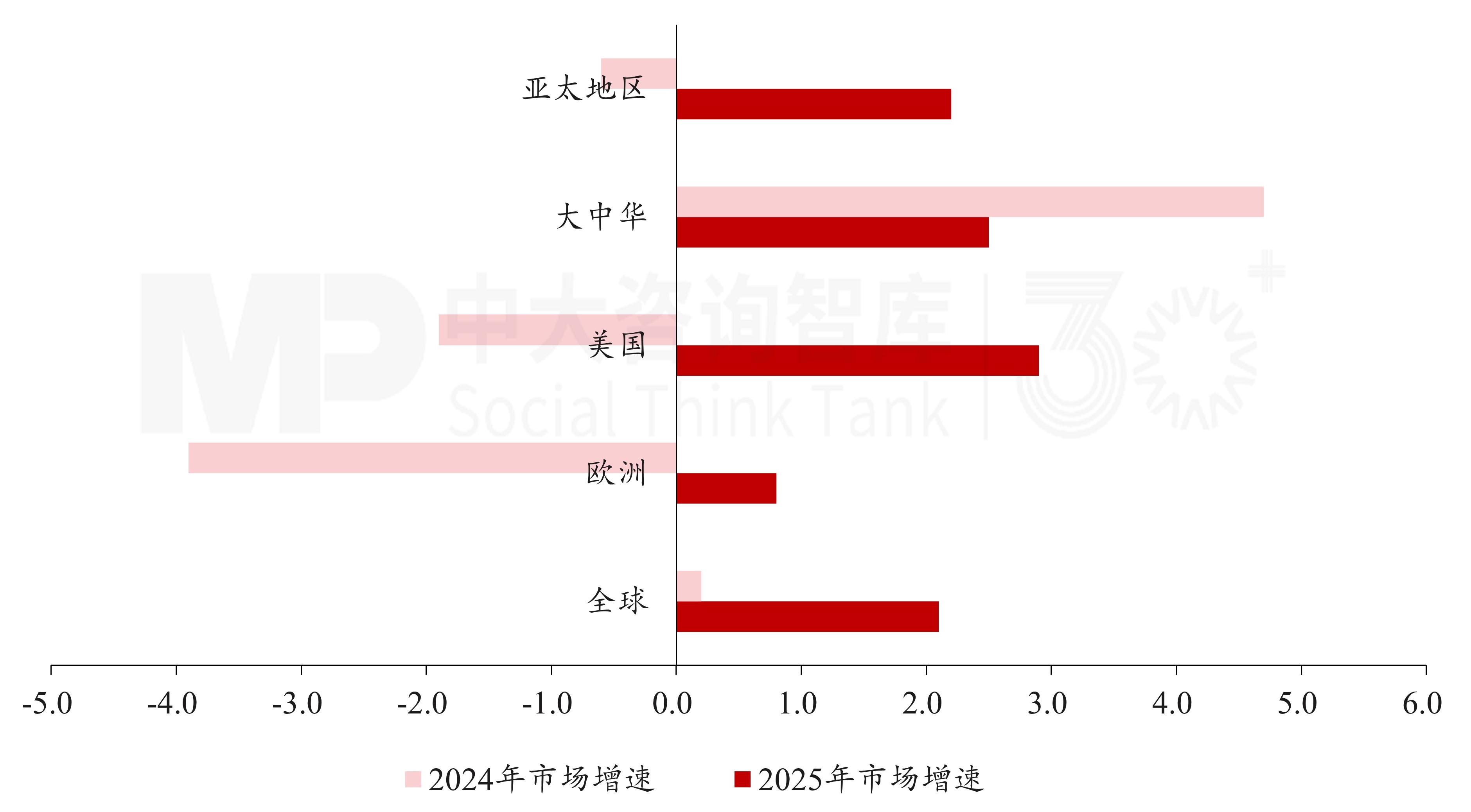 “十五五”工业装备行业发展趋势:市场复苏与下游市场分化并存,龙头企业加速全方位变革 “十五五”工业装备行业发展趋势:市场复苏与下游市场分化并存,龙头企业加速全方位变革