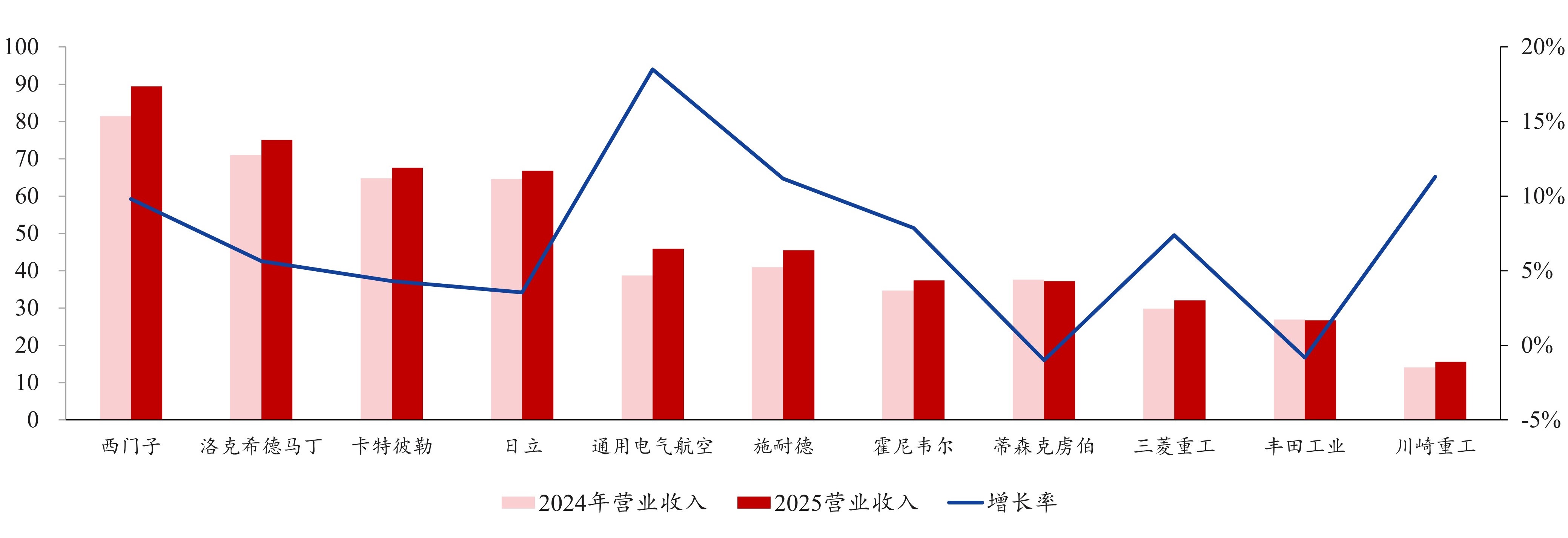 “十五五”工业装备行业发展趋势:市场复苏与下游市场分化并存,龙头企业加速全方位变革 “十五五”工业装备行业发展趋势:市场复苏与下游市场分化并存,龙头企业加速全方位变革