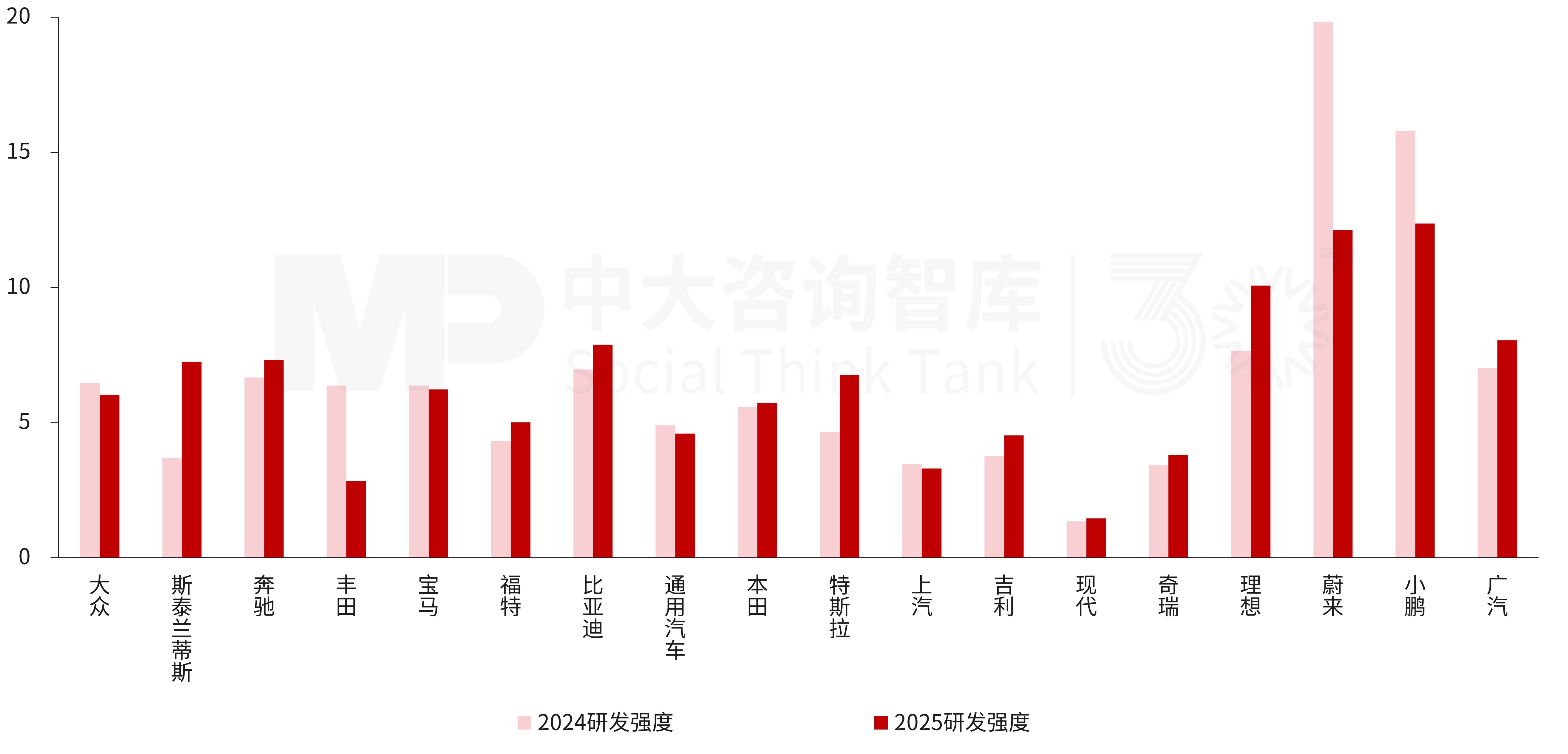 “十五五”汽车行业发展趋势：行业竞争持续加剧，发展路线趋向多元