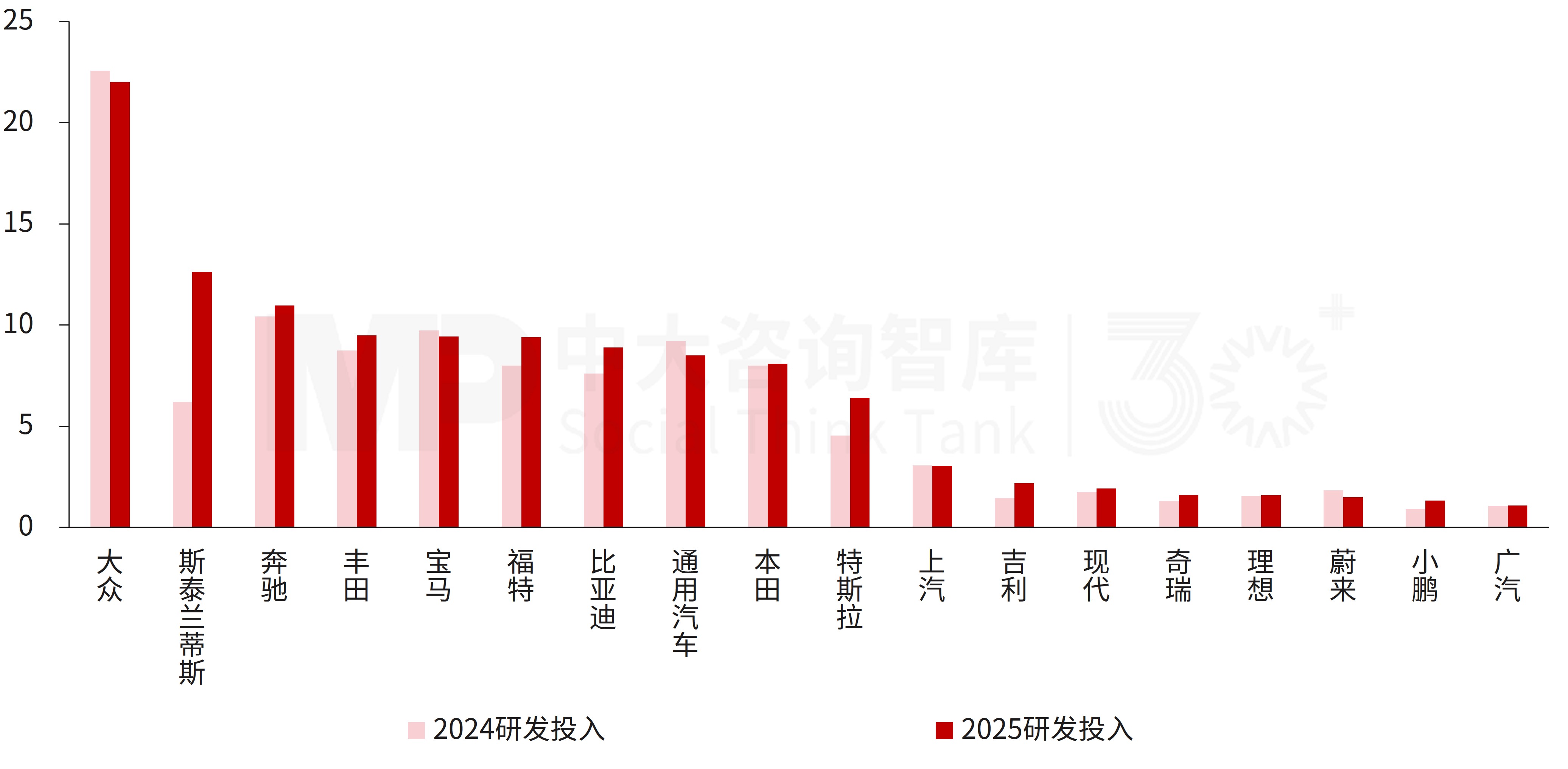 “十五五”汽车行业发展趋势：行业竞争持续加剧，发展路线趋向多元