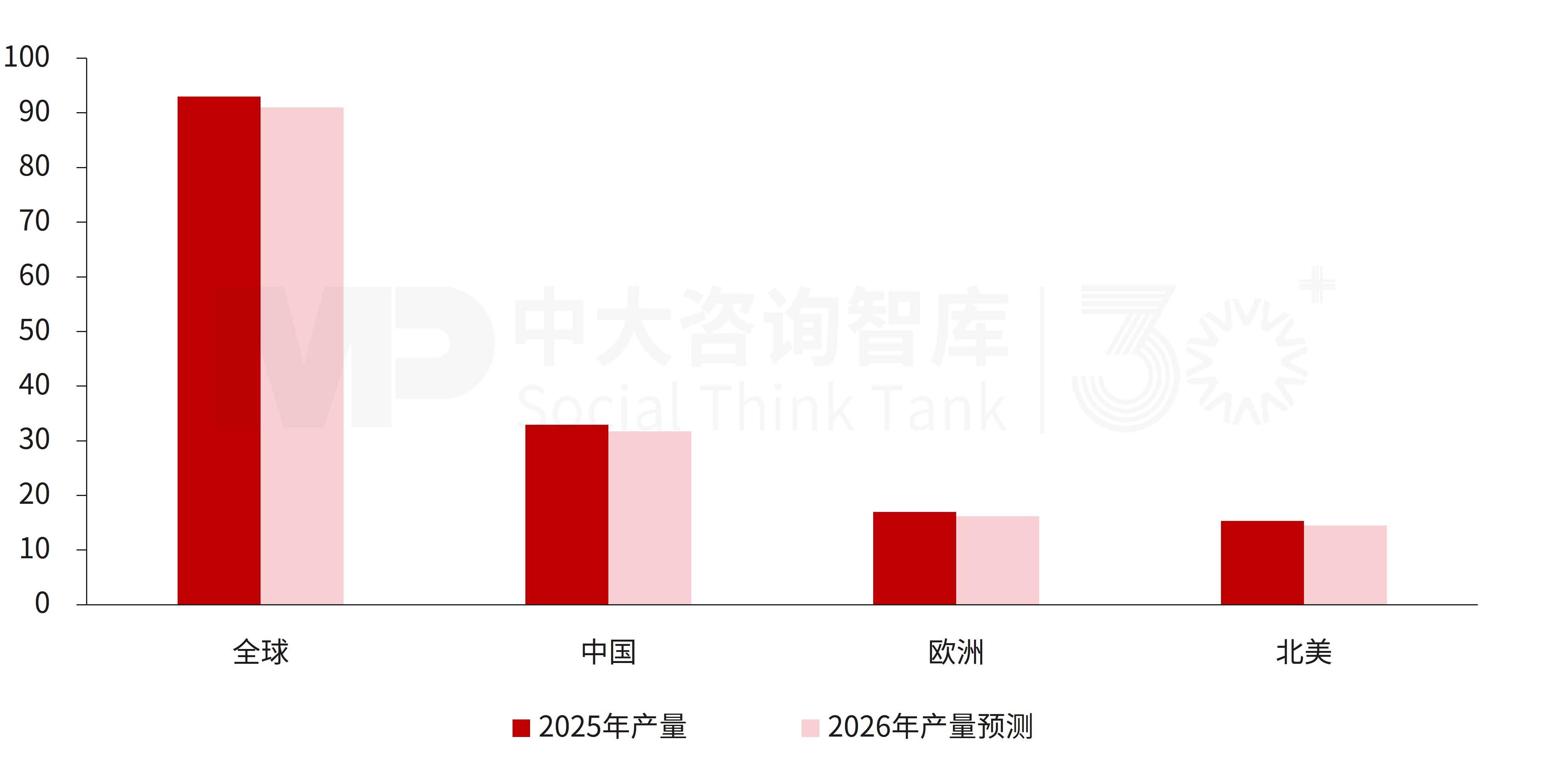 “十五五”汽车行业发展趋势：行业竞争持续加剧，发展路线趋向多元