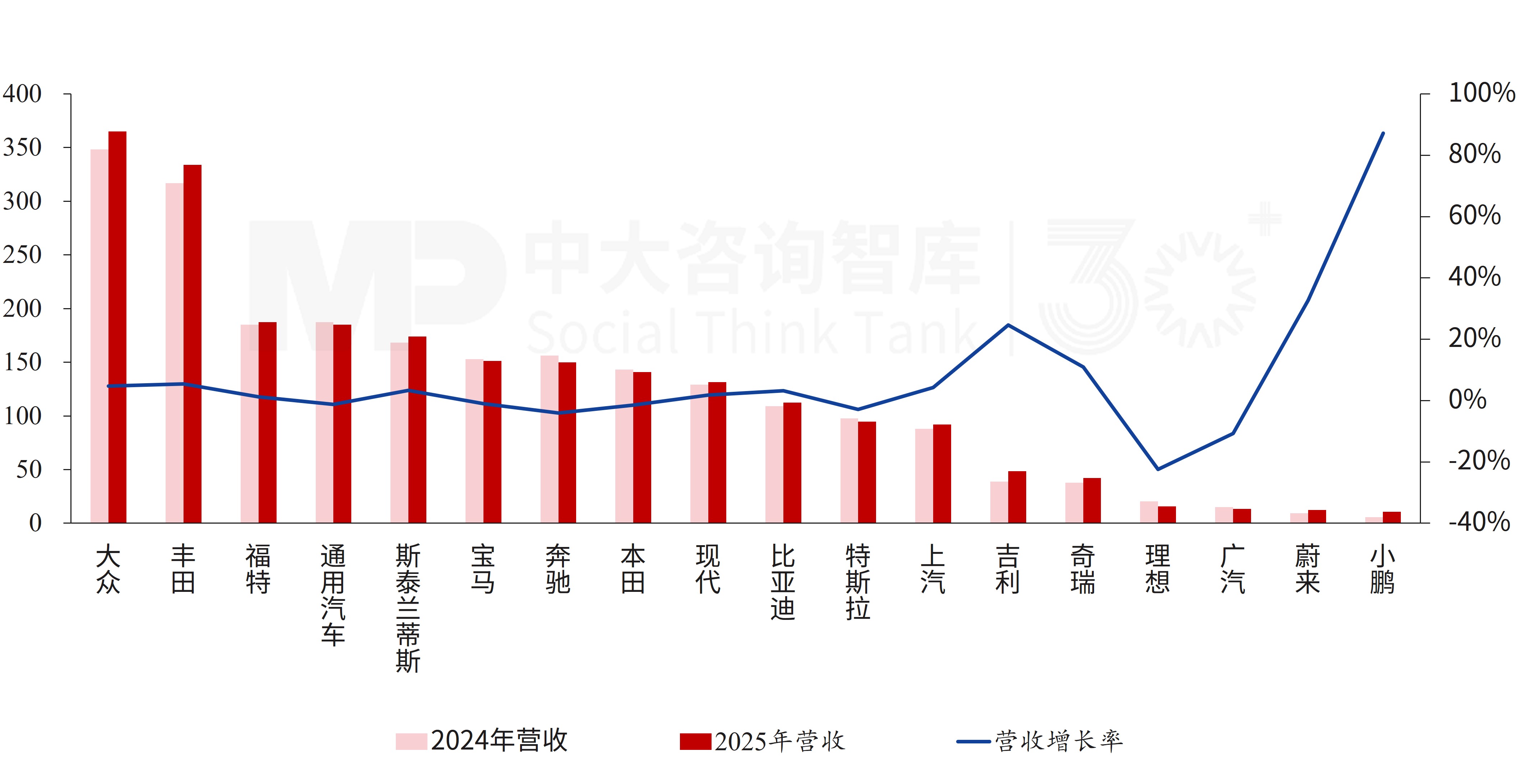 “十五五”汽车行业发展趋势：行业竞争持续加剧，发展路线趋向多元