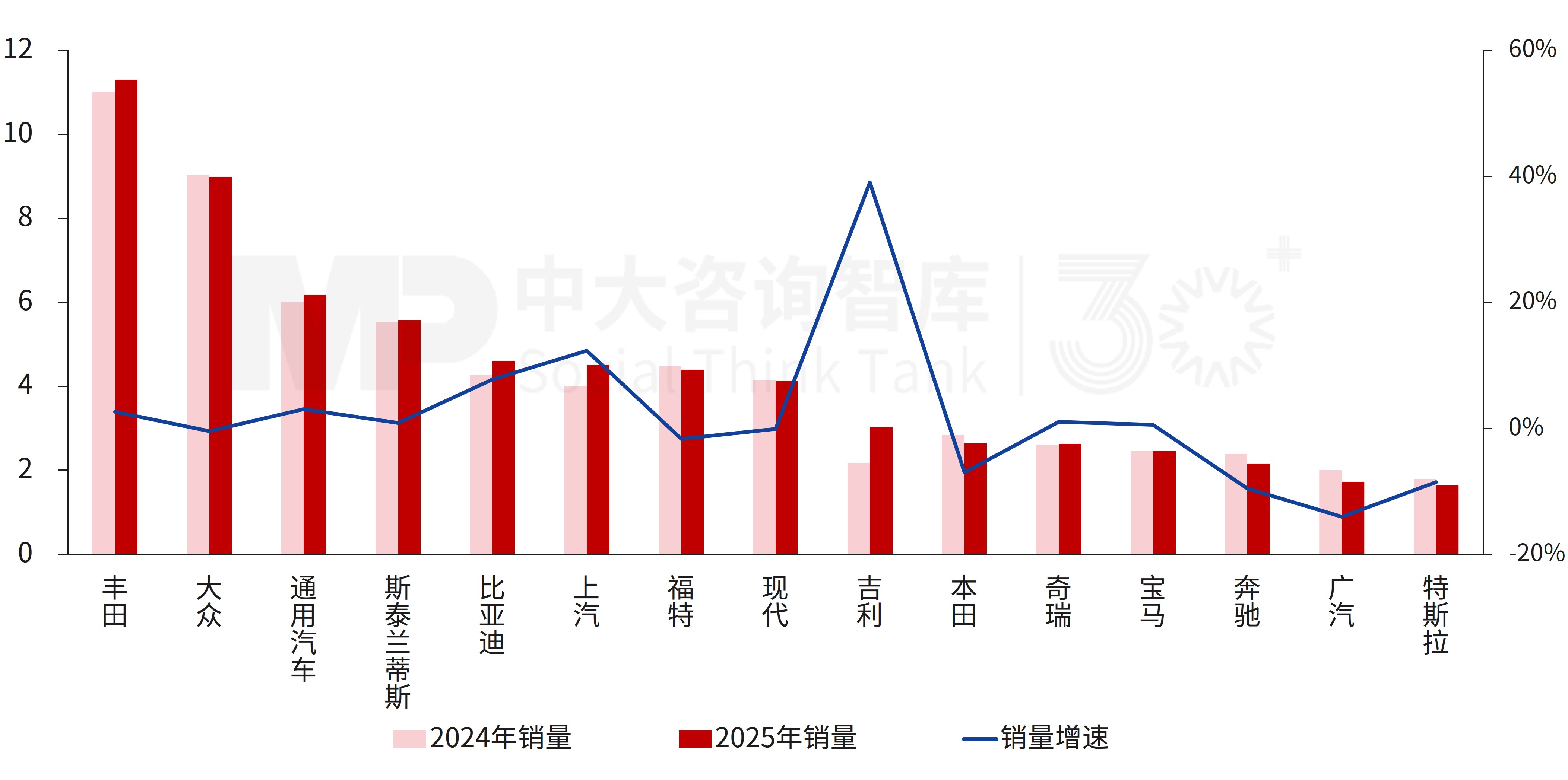 “十五五”汽车行业发展趋势：行业竞争持续加剧，发展路线趋向多元