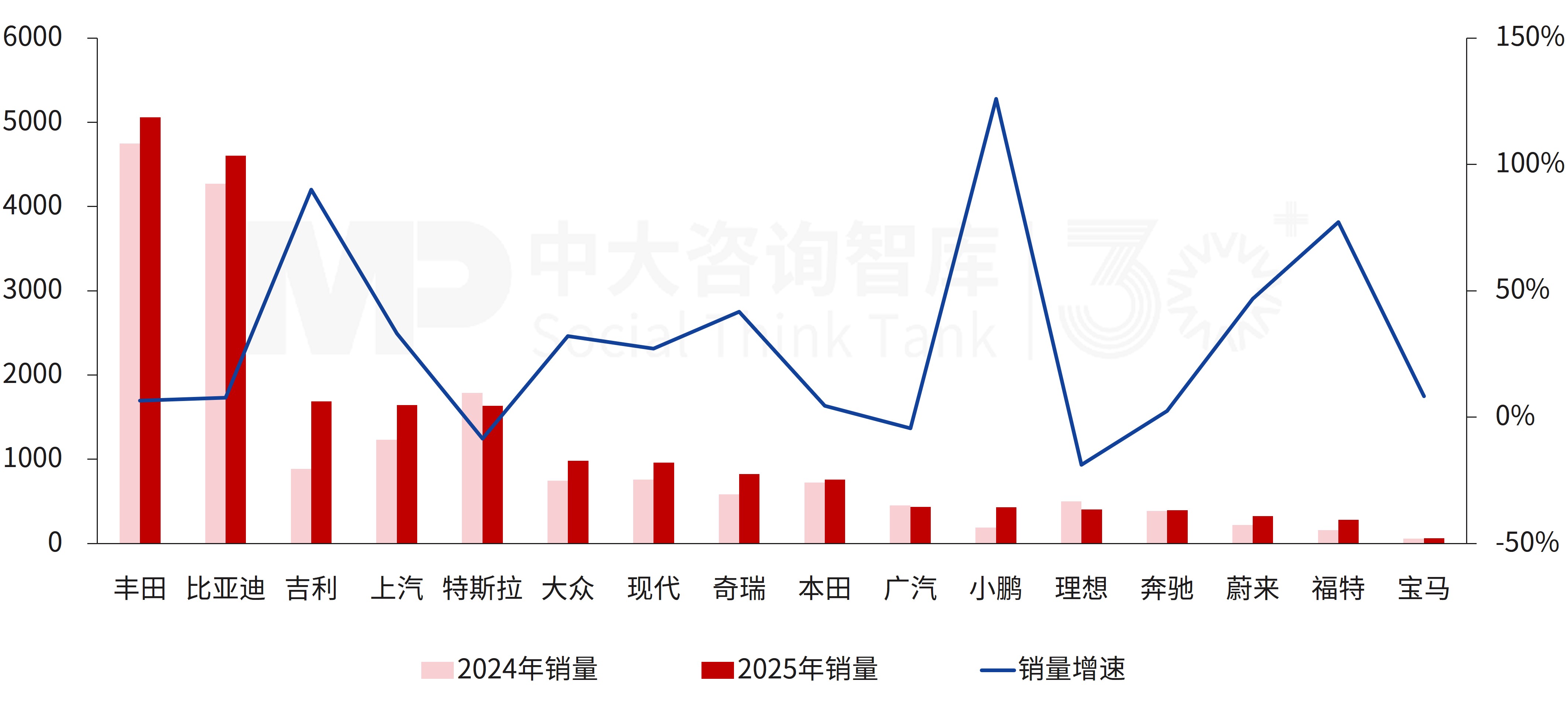 “十五五”汽车行业发展趋势：行业竞争持续加剧，发展路线趋向多元