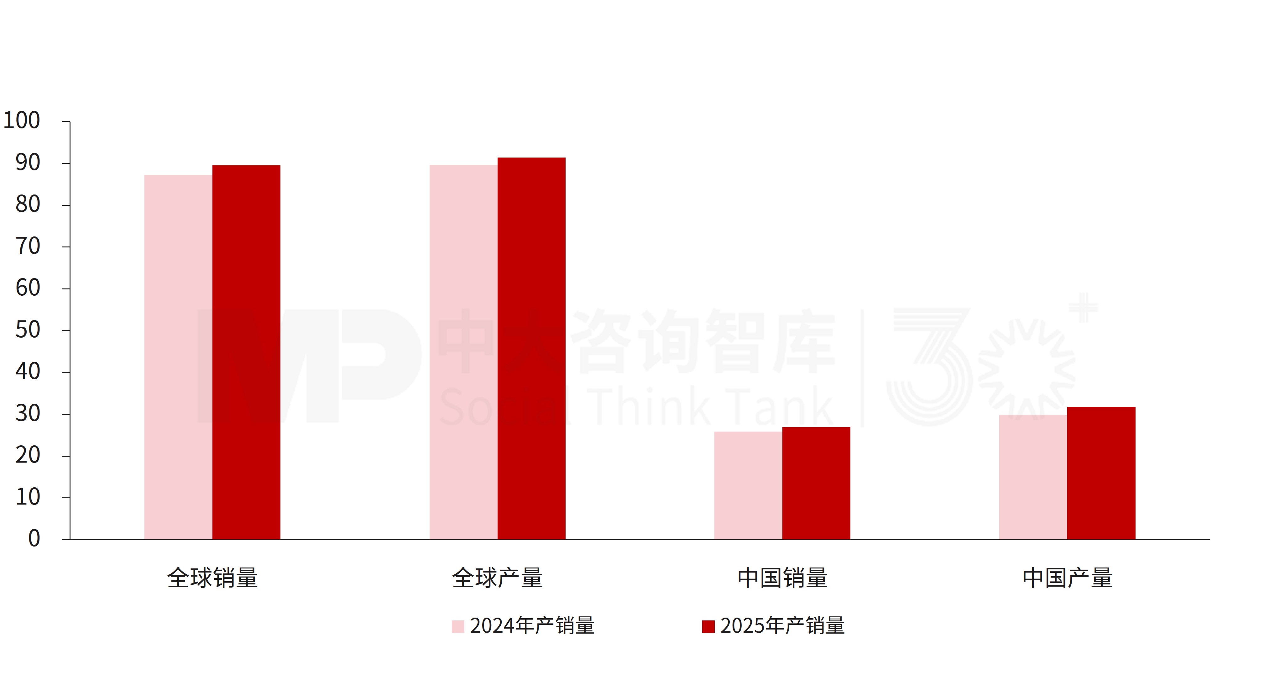 “十五五”汽车行业发展趋势：行业竞争持续加剧，发展路线趋向多元