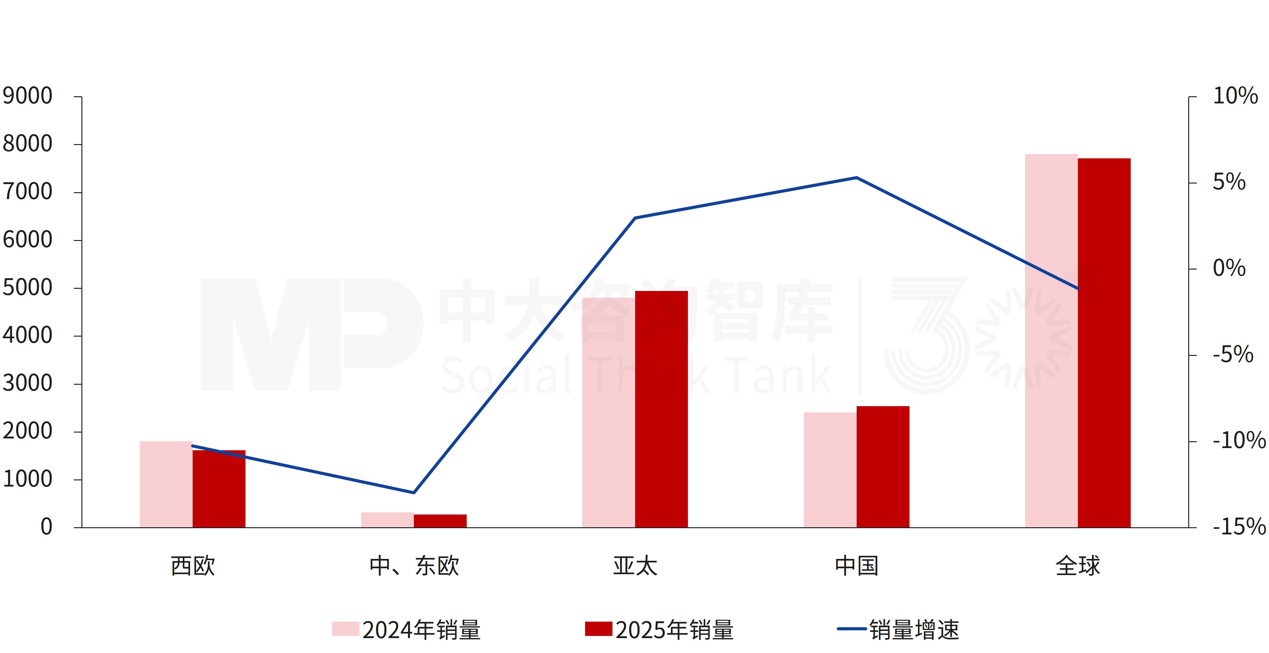 “十五五”汽车行业发展趋势：行业竞争持续加剧，发展路线趋向多元