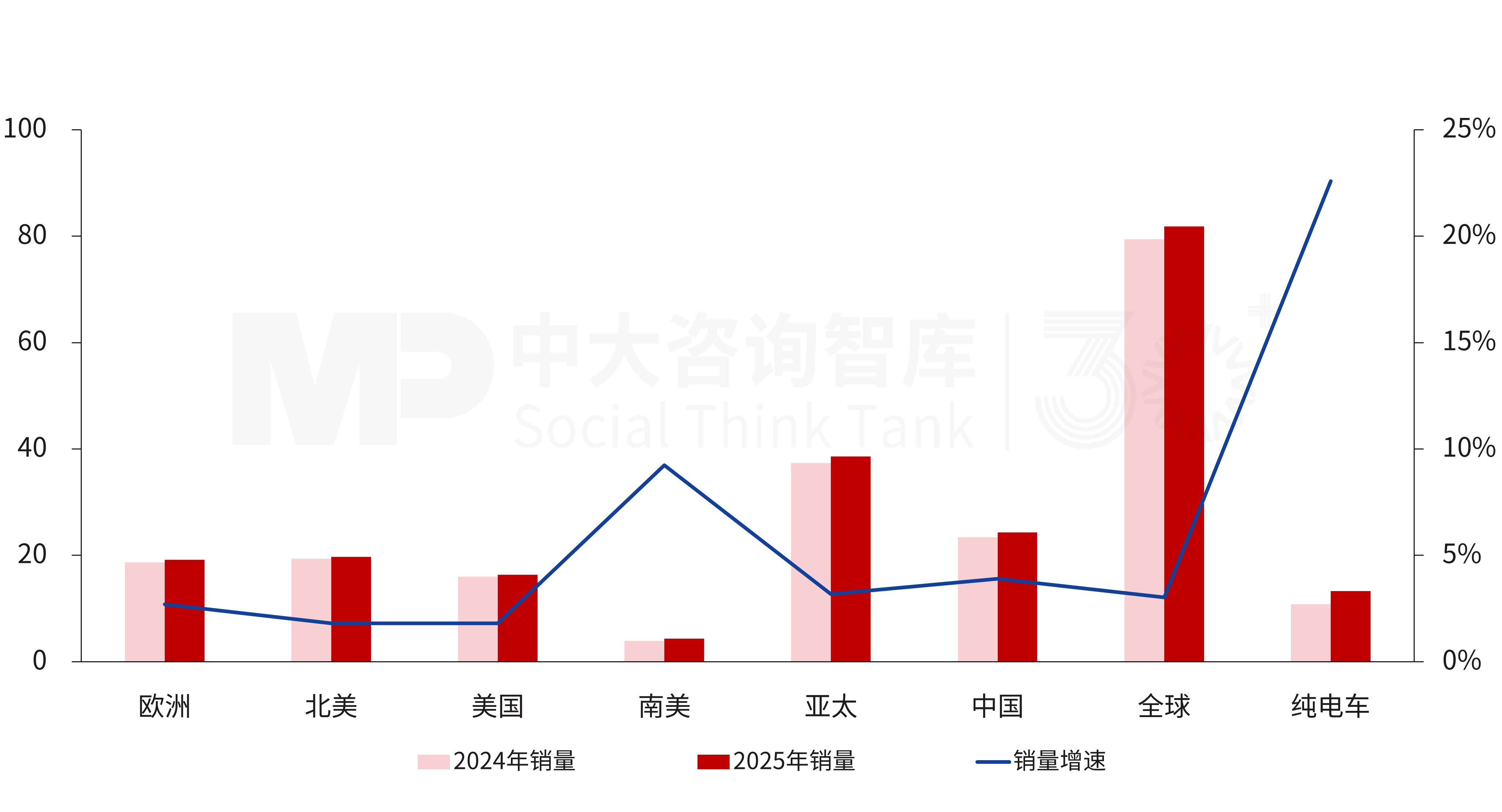 “十五五”汽车行业发展趋势：行业竞争持续加剧，发展路线趋向多元