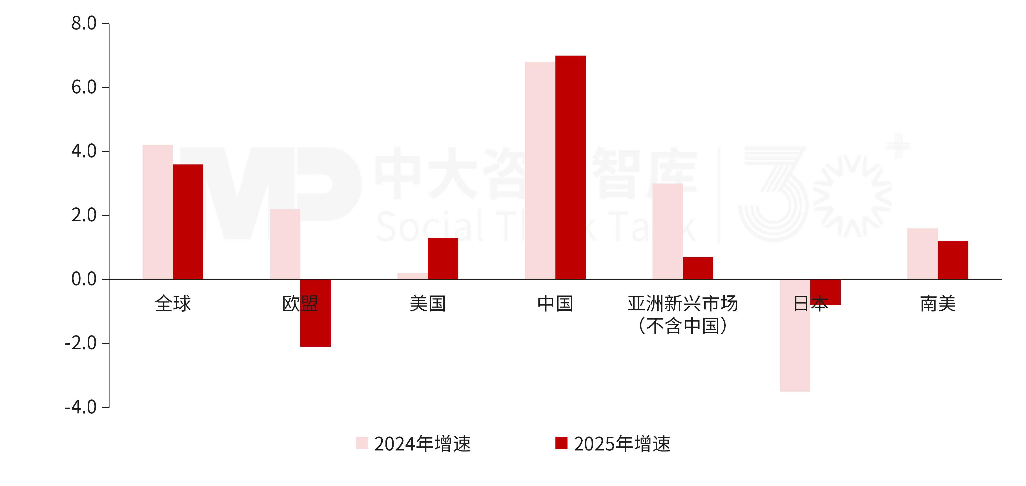 “十五五”化工材料行业发展趋势：周期性增速放缓，结构性调整深化