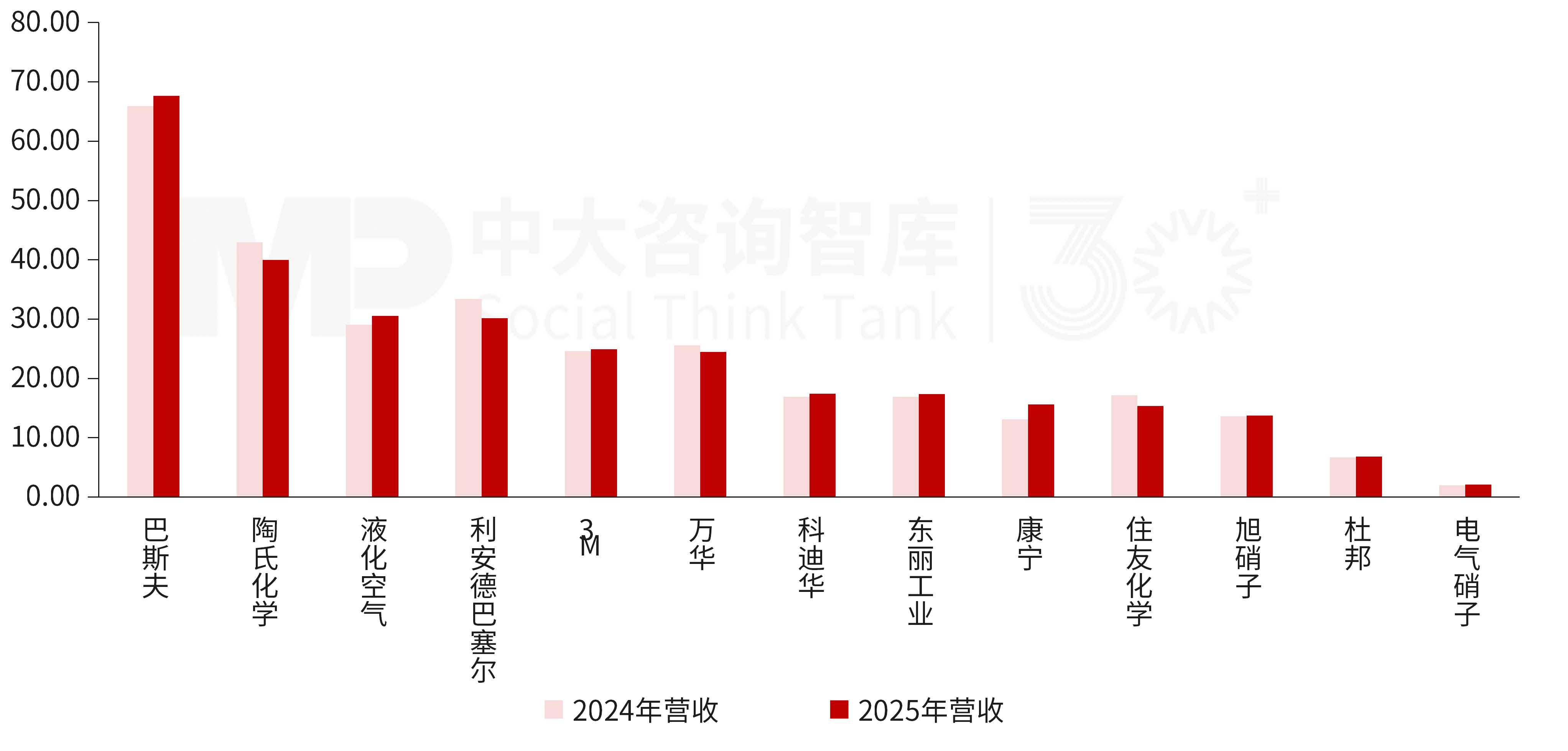 “十五五”化工材料行业发展趋势：周期性增速放缓，结构性调整深化