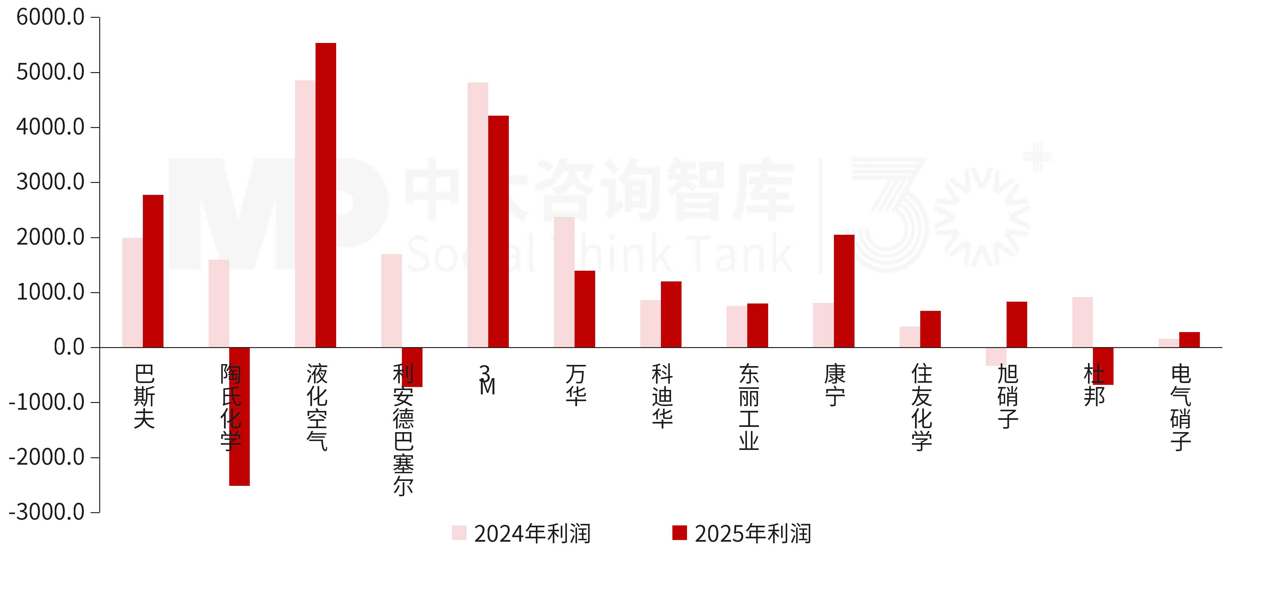 “十五五”化工材料行业发展趋势：周期性增速放缓，结构性调整深化