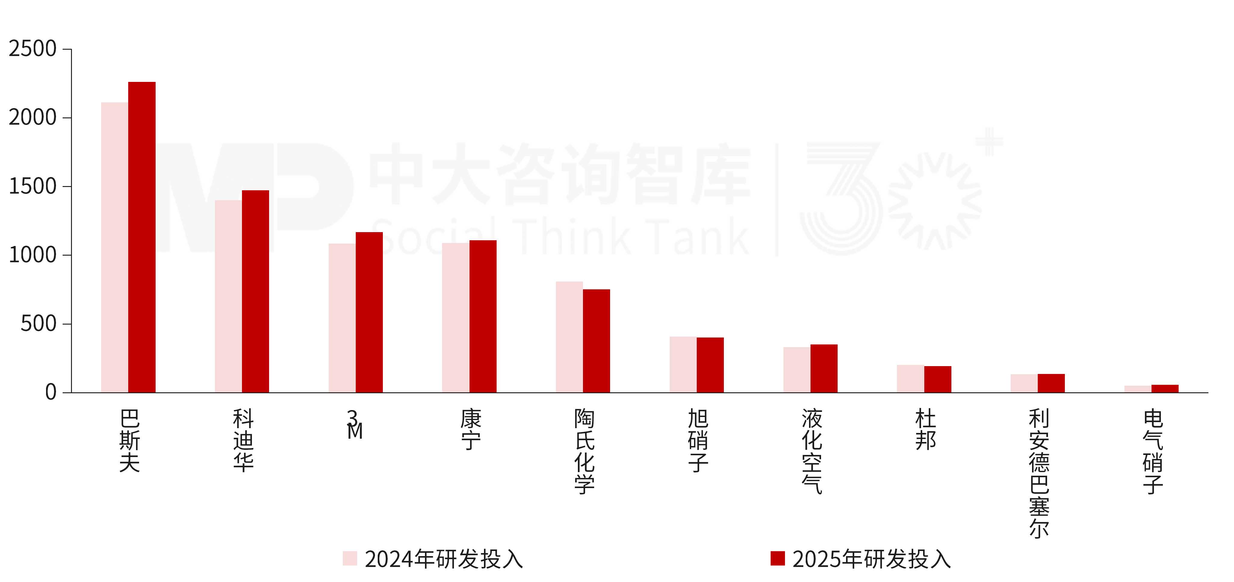 “十五五”化工材料行业发展趋势：周期性增速放缓，结构性调整深化