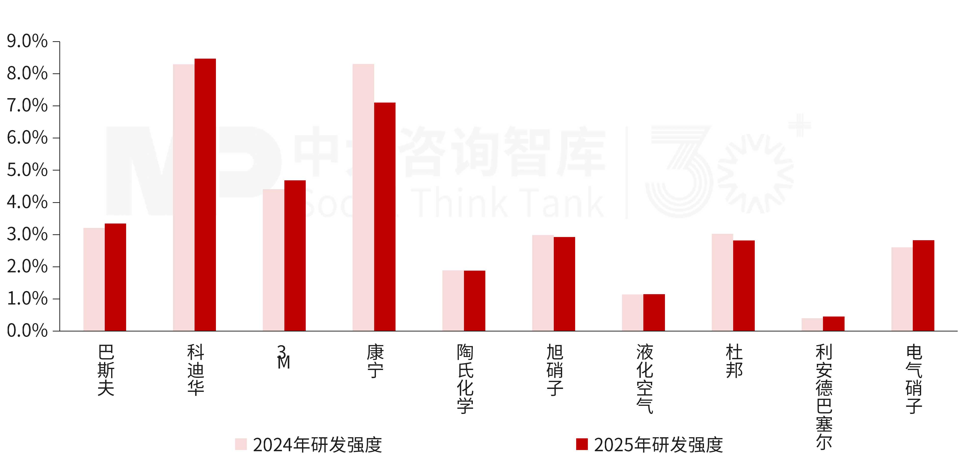 “十五五”化工材料行业发展趋势：周期性增速放缓，结构性调整深化
