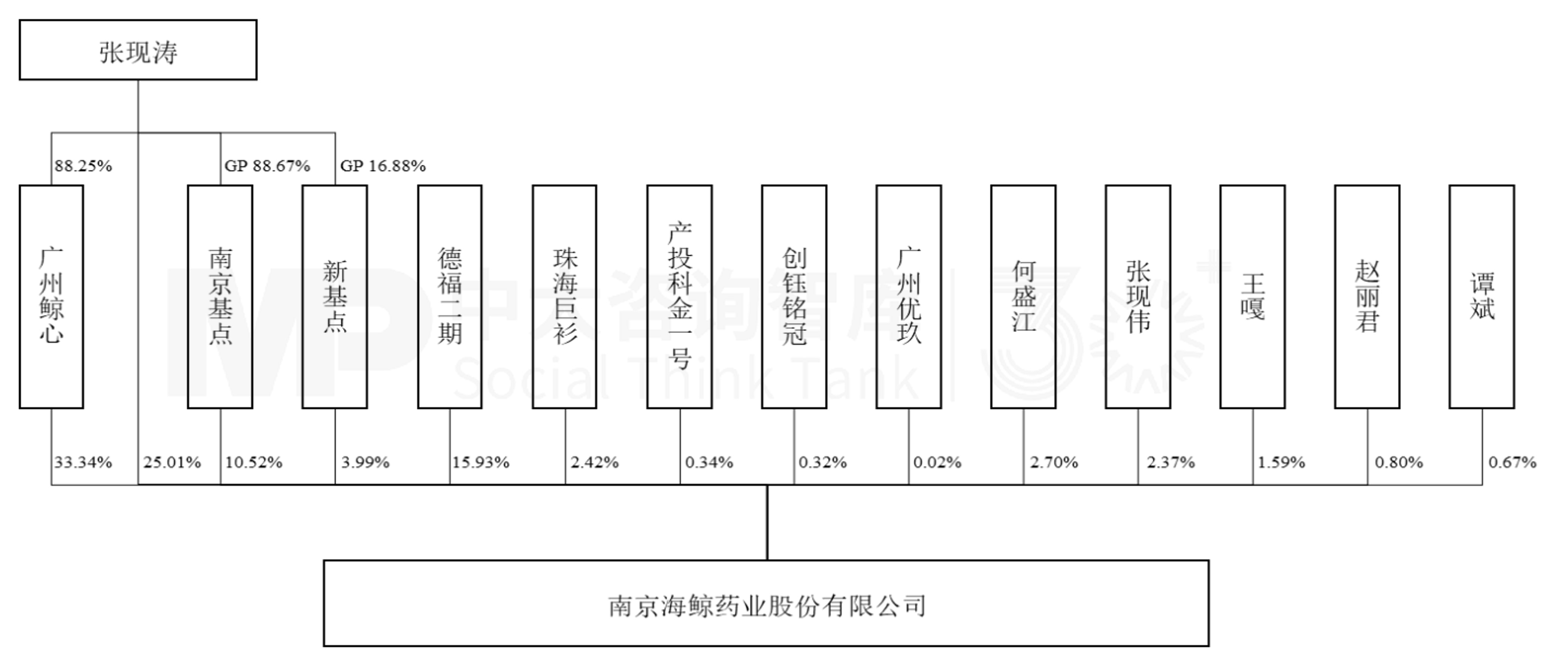 产业协同!海鲸药业收购仁度生物21.25%股权,构建“诊断+治疗”全链条业务布局 产业协同!海鲸药业收购仁度生物21.25%股权,构建“诊断+治疗”全链条业务布局