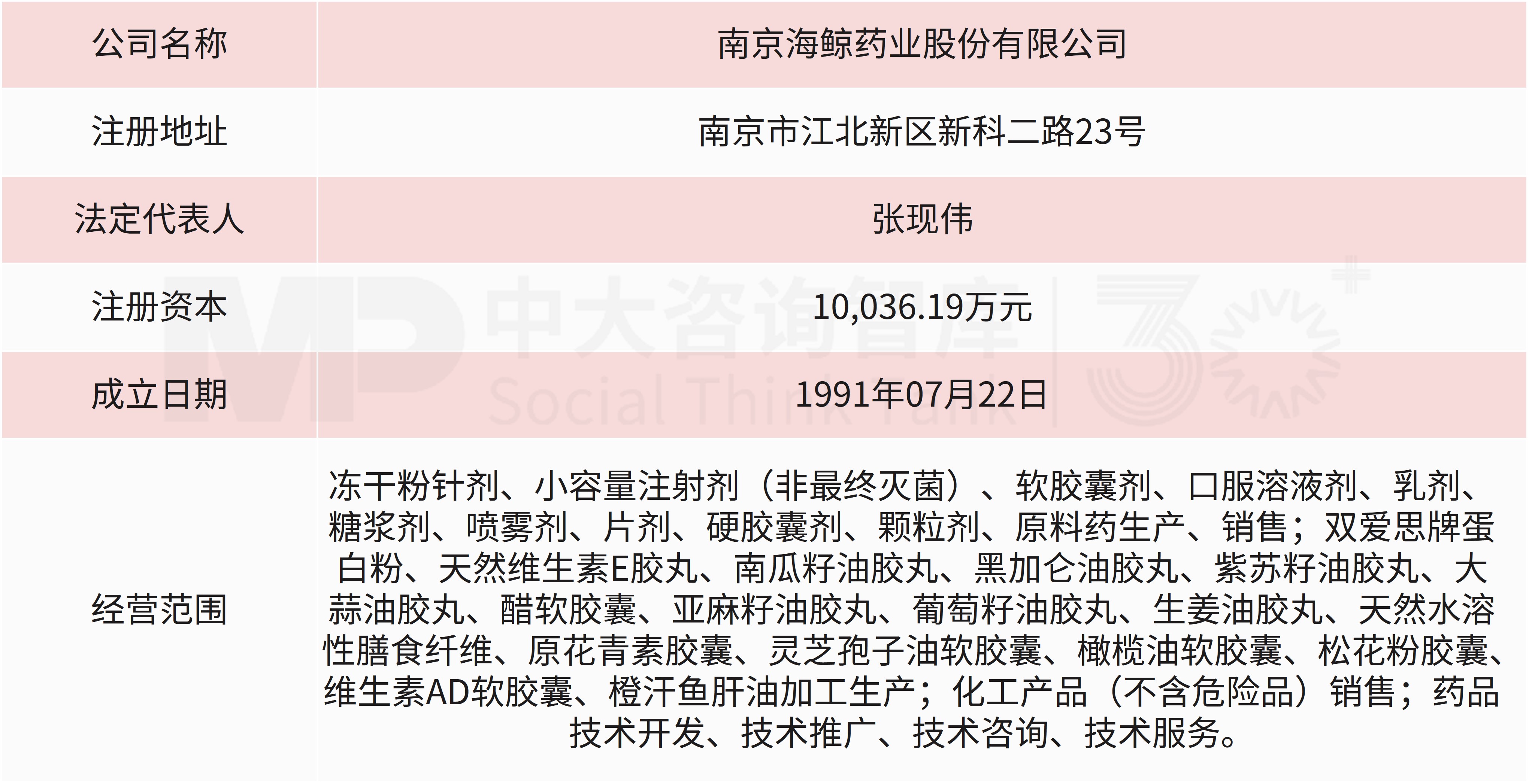 产业协同!海鲸药业收购仁度生物21.25%股权,构建“诊断+治疗”全链条业务布局 产业协同!海鲸药业收购仁度生物21.25%股权,构建“诊断+治疗”全链条业务布局
