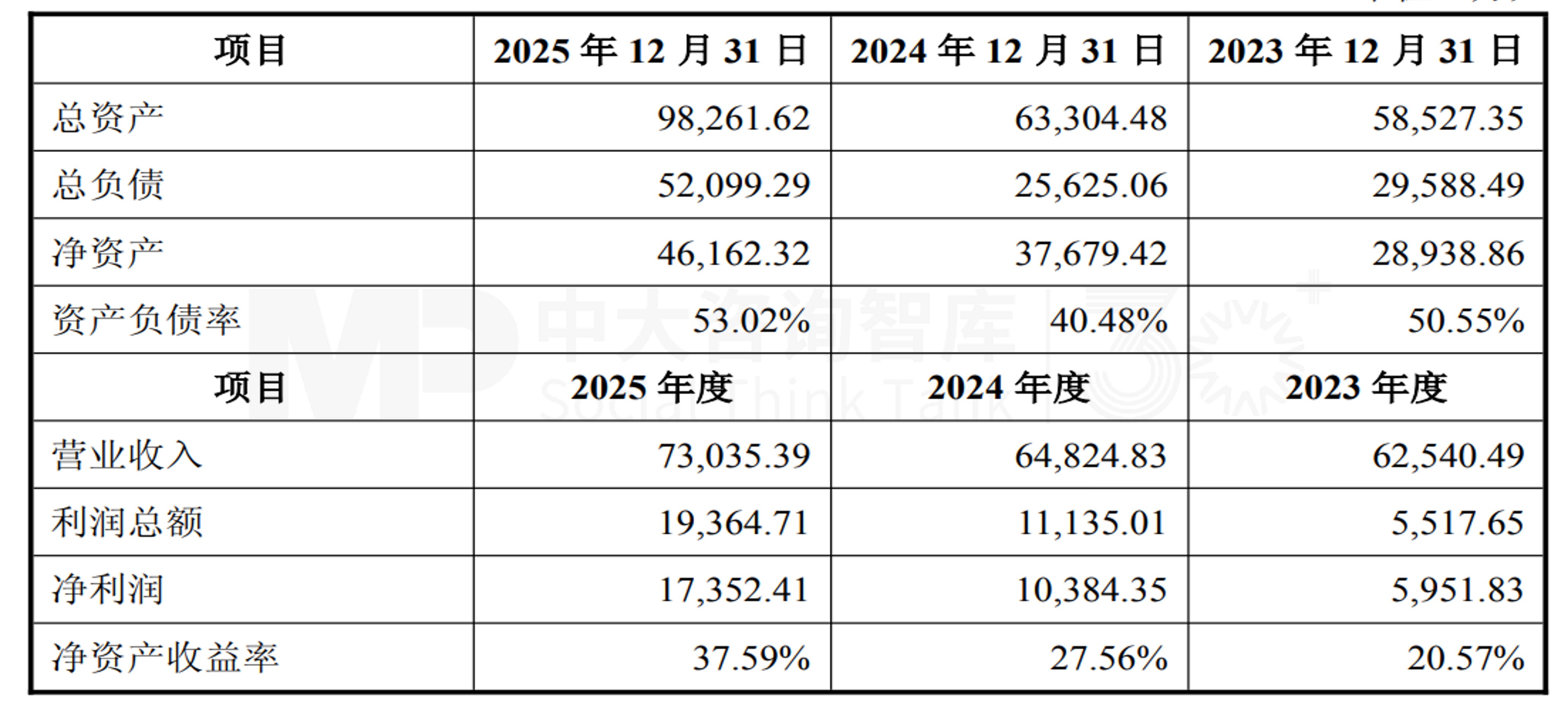 产业协同!海鲸药业收购仁度生物21.25%股权,构建“诊断+治疗”全链条业务布局 产业协同!海鲸药业收购仁度生物21.25%股权,构建“诊断+治疗”全链条业务布局