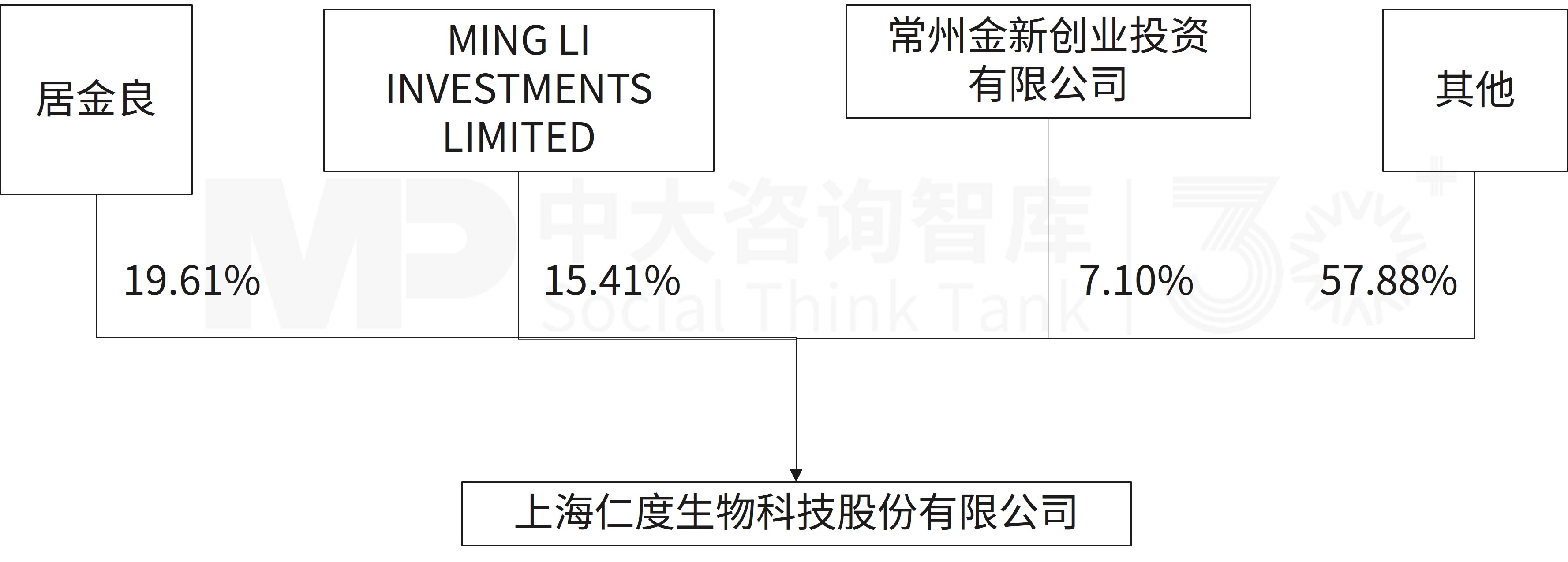 产业协同!海鲸药业收购仁度生物21.25%股权,构建“诊断+治疗”全链条业务布局 产业协同!海鲸药业收购仁度生物21.25%股权,构建“诊断+治疗”全链条业务布局