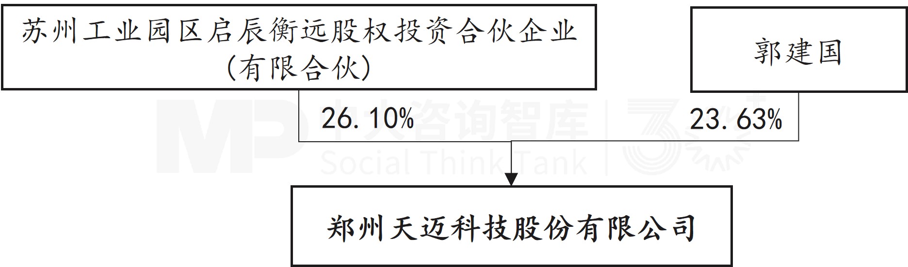 天迈科技“蛇吞象”收购上海芬能，切入智能制造新赛道，连续亏损局面或将终结