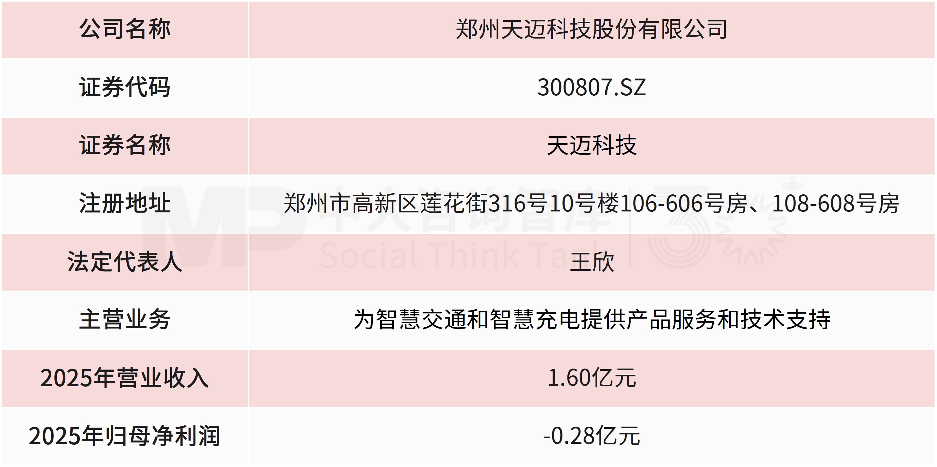 天迈科技“蛇吞象”收购上海芬能，切入智能制造新赛道，连续亏损局面或将终结