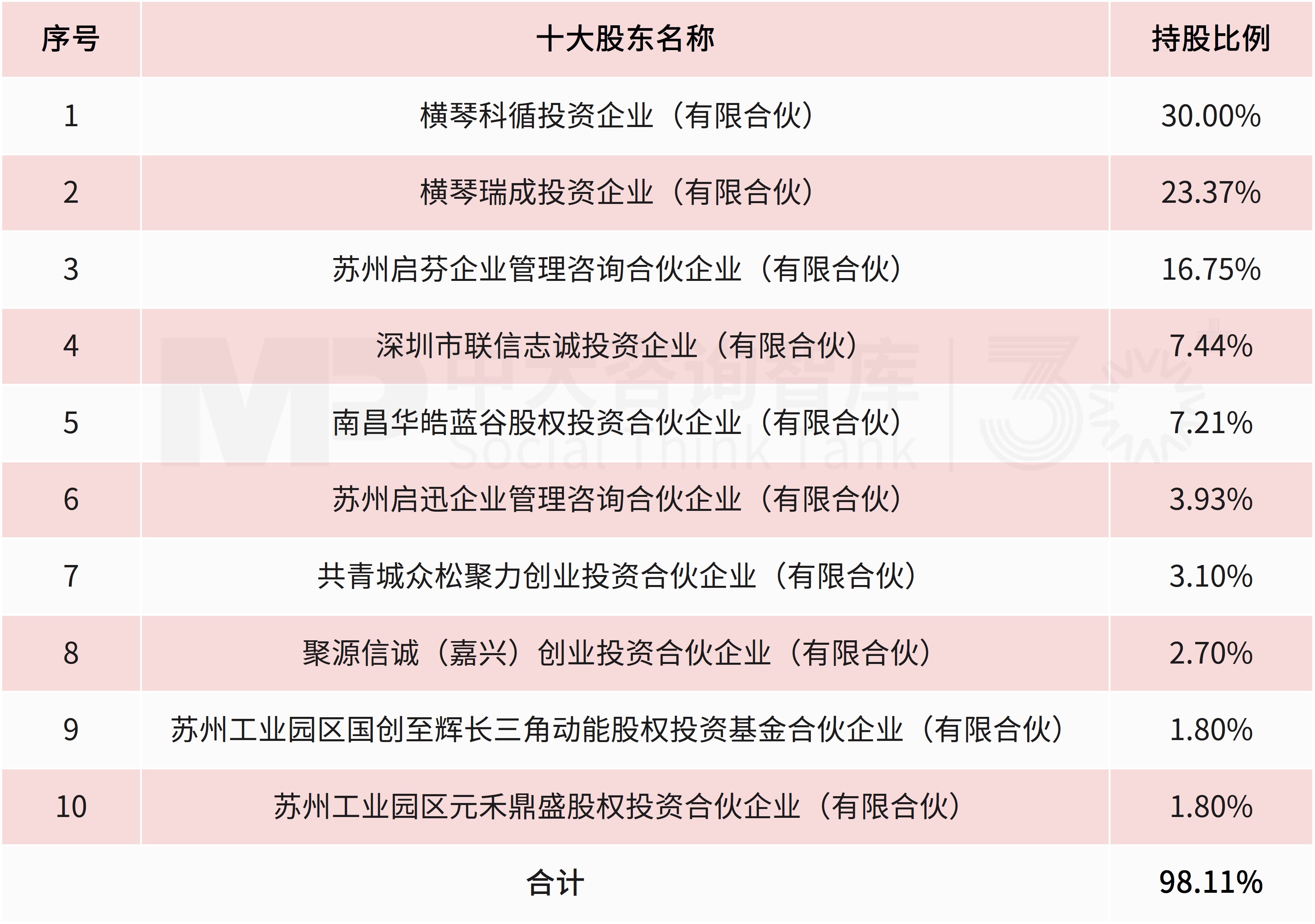 天迈科技“蛇吞象”收购上海芬能，切入智能制造新赛道，连续亏损局面或将终结
