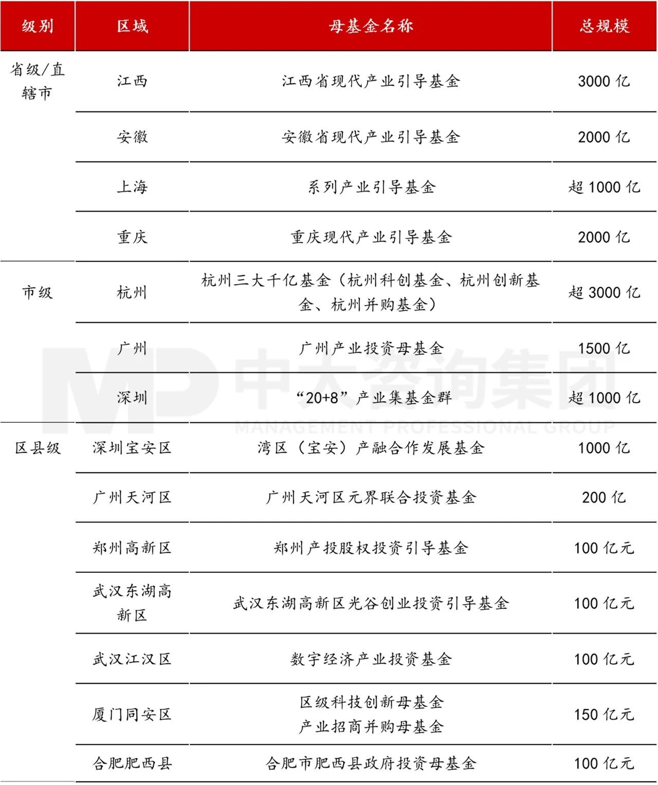 长鑫存储刷屏背后:各地学到的是“押注”,学不到的是合肥的“新招式” 长鑫存储刷屏背后:各地学到的是“押注”,学不到的是合肥的“新招式”