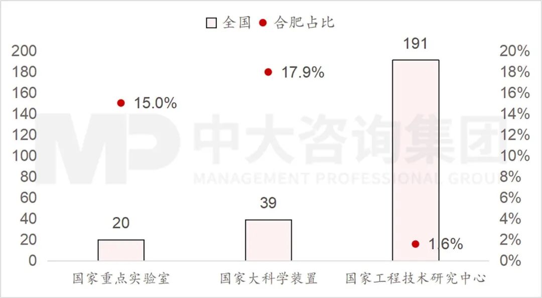 长鑫存储刷屏背后:各地学到的是“押注”,学不到的是合肥的“新招式” 长鑫存储刷屏背后:各地学到的是“押注”,学不到的是合肥的“新招式”