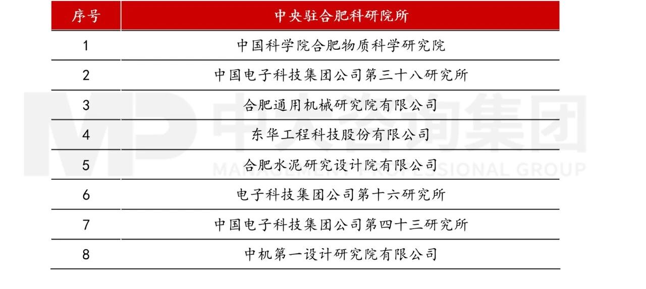 长鑫存储刷屏背后:各地学到的是“押注”,学不到的是合肥的“新招式” 长鑫存储刷屏背后:各地学到的是“押注”,学不到的是合肥的“新招式”