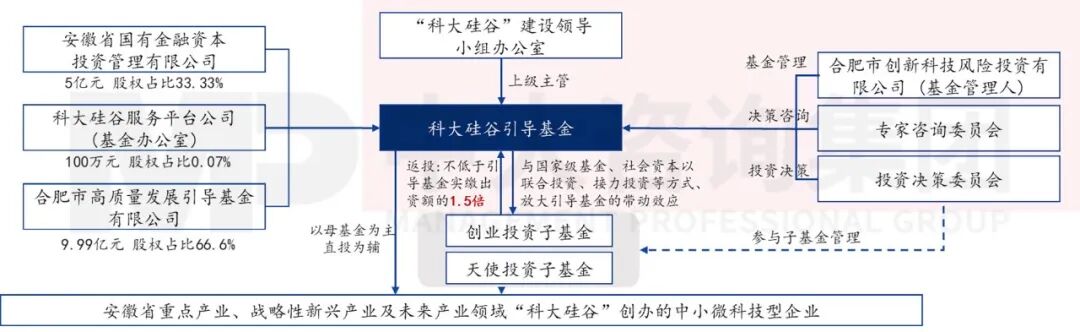 长鑫存储刷屏背后:各地学到的是“押注”,学不到的是合肥的“新招式” 长鑫存储刷屏背后:各地学到的是“押注”,学不到的是合肥的“新招式”