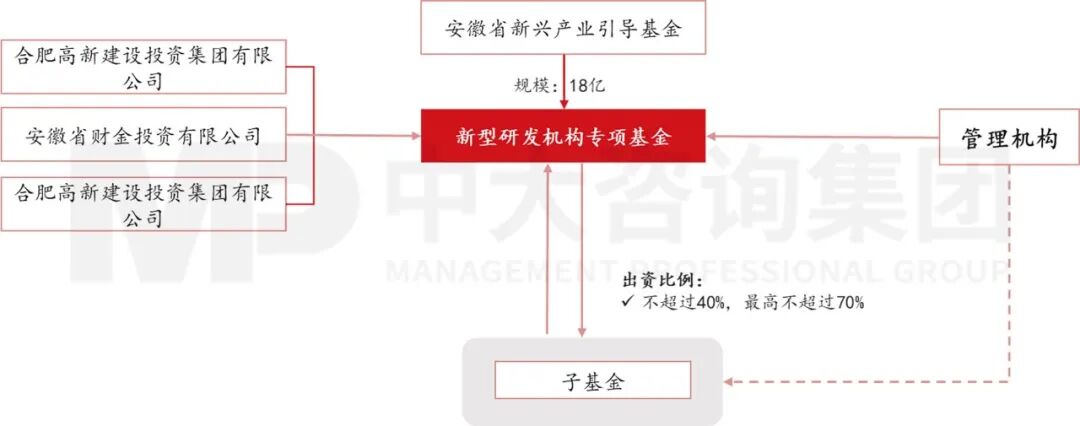 长鑫存储刷屏背后:各地学到的是“押注”,学不到的是合肥的“新招式” 长鑫存储刷屏背后:各地学到的是“押注”,学不到的是合肥的“新招式”
