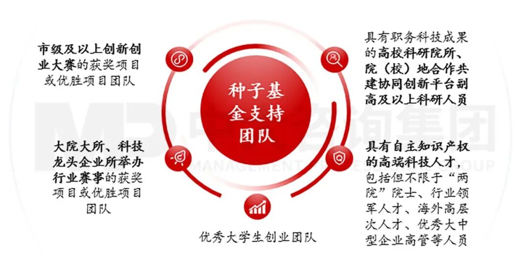 长鑫存储刷屏背后:各地学到的是“押注”,学不到的是合肥的“新招式” 长鑫存储刷屏背后:各地学到的是“押注”,学不到的是合肥的“新招式”
