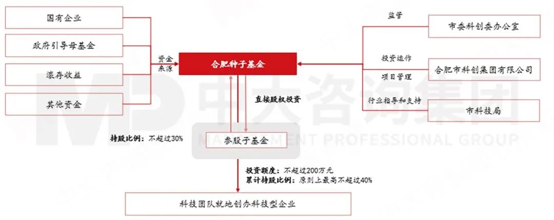 长鑫存储刷屏背后:各地学到的是“押注”,学不到的是合肥的“新招式” 长鑫存储刷屏背后:各地学到的是“押注”,学不到的是合肥的“新招式”