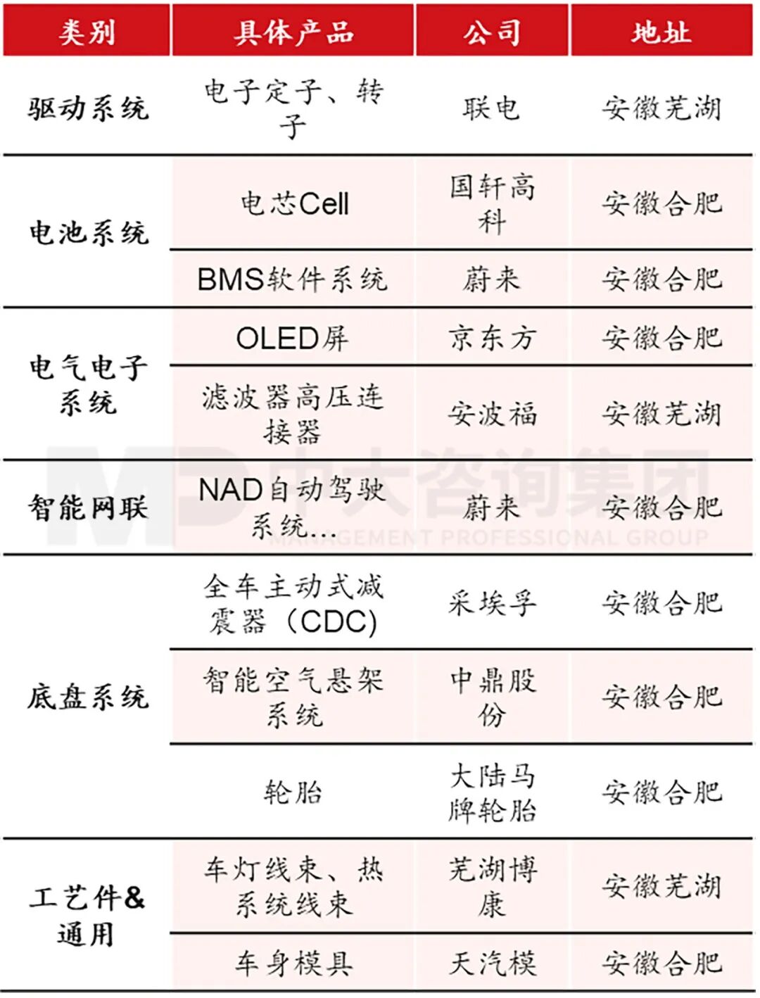 长鑫存储刷屏背后:各地学到的是“押注”,学不到的是合肥的“新招式” 长鑫存储刷屏背后:各地学到的是“押注”,学不到的是合肥的“新招式”