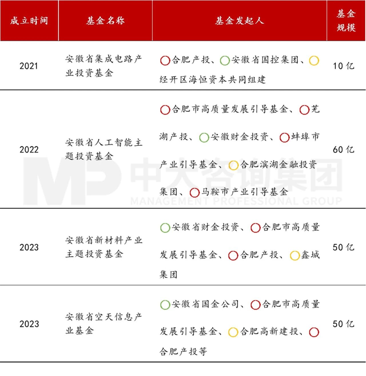 长鑫存储刷屏背后:各地学到的是“押注”,学不到的是合肥的“新招式” 长鑫存储刷屏背后:各地学到的是“押注”,学不到的是合肥的“新招式”