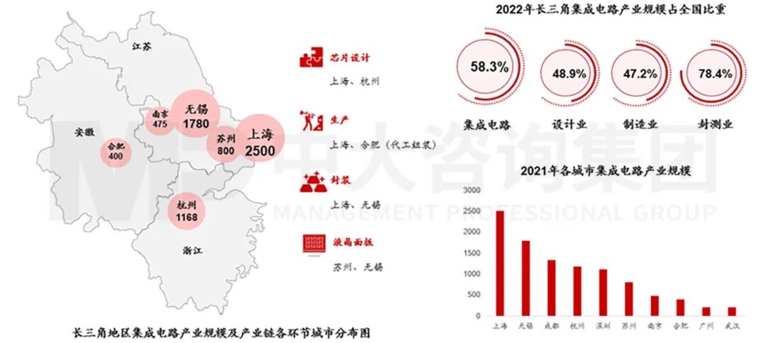 长鑫存储刷屏背后:各地学到的是“押注”,学不到的是合肥的“新招式” 长鑫存储刷屏背后:各地学到的是“押注”,学不到的是合肥的“新招式”