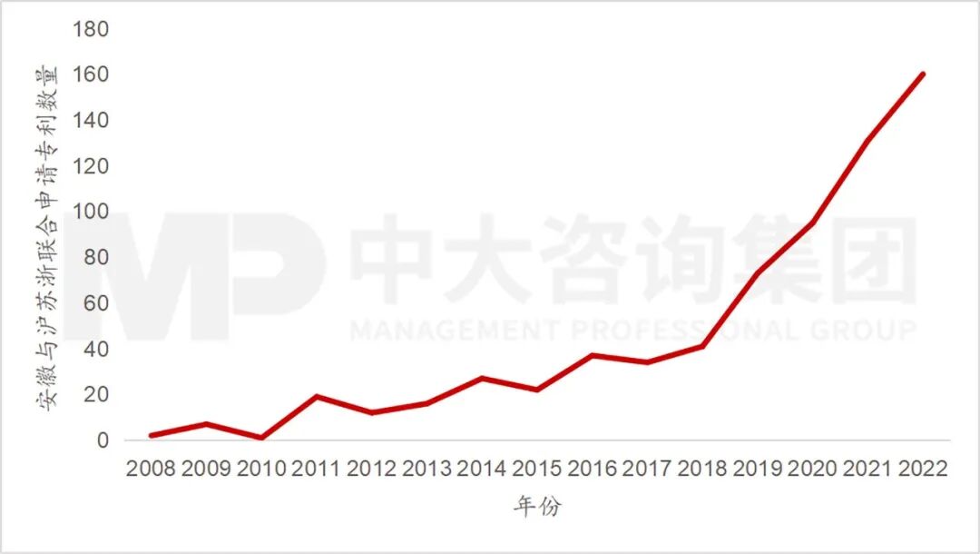 长鑫存储刷屏背后:各地学到的是“押注”,学不到的是合肥的“新招式” 长鑫存储刷屏背后:各地学到的是“押注”,学不到的是合肥的“新招式”