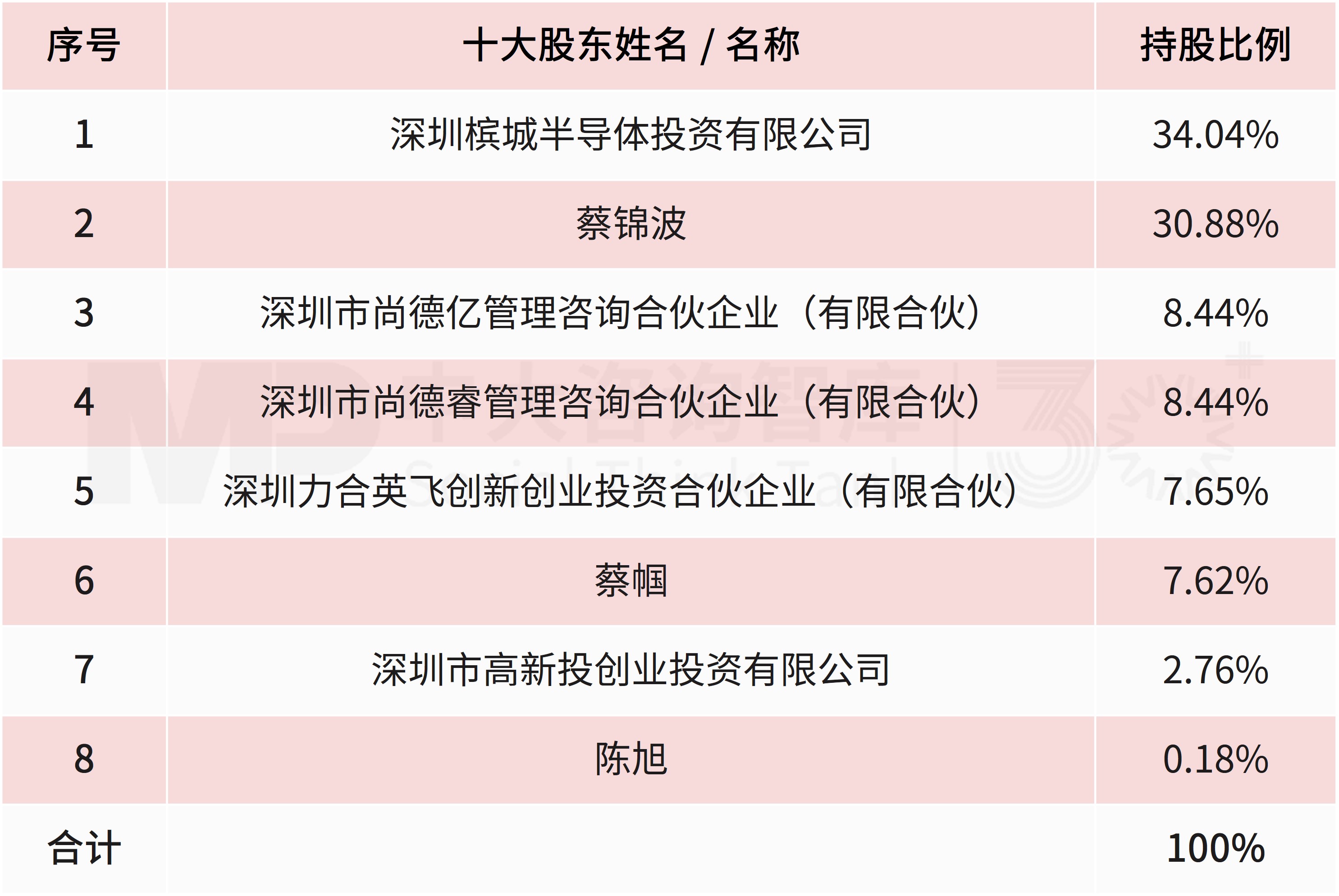 槟城电子9.5亿入主*ST瑞和!折价60.5%揽入26%股份,半导体资产注入预期强烈 槟城电子9.5亿入主*ST瑞和!折价60.5%揽入26%股份,半导体资产注入预期强烈