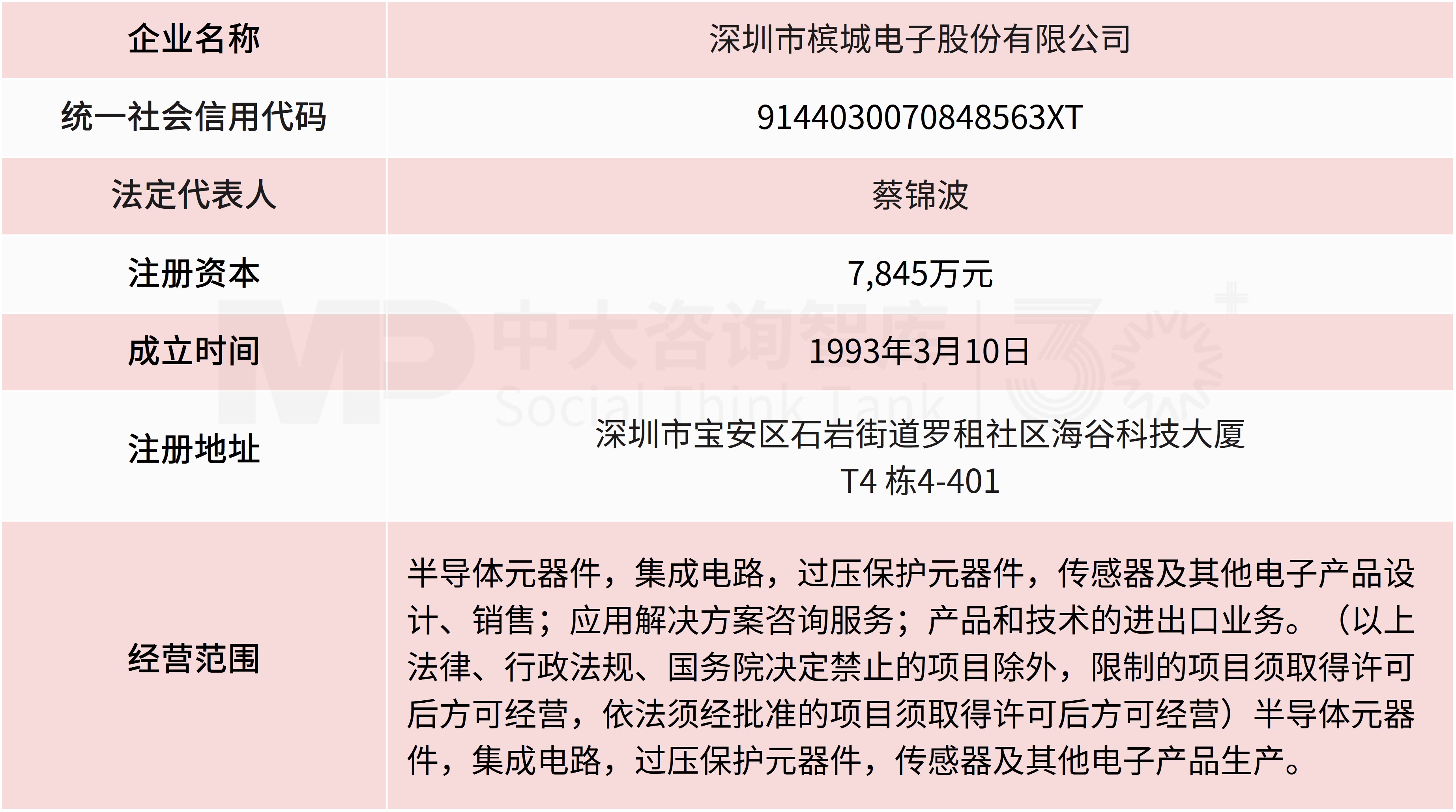 槟城电子9.5亿入主*ST瑞和!折价60.5%揽入26%股份,半导体资产注入预期强烈 槟城电子9.5亿入主*ST瑞和!折价60.5%揽入26%股份,半导体资产注入预期强烈