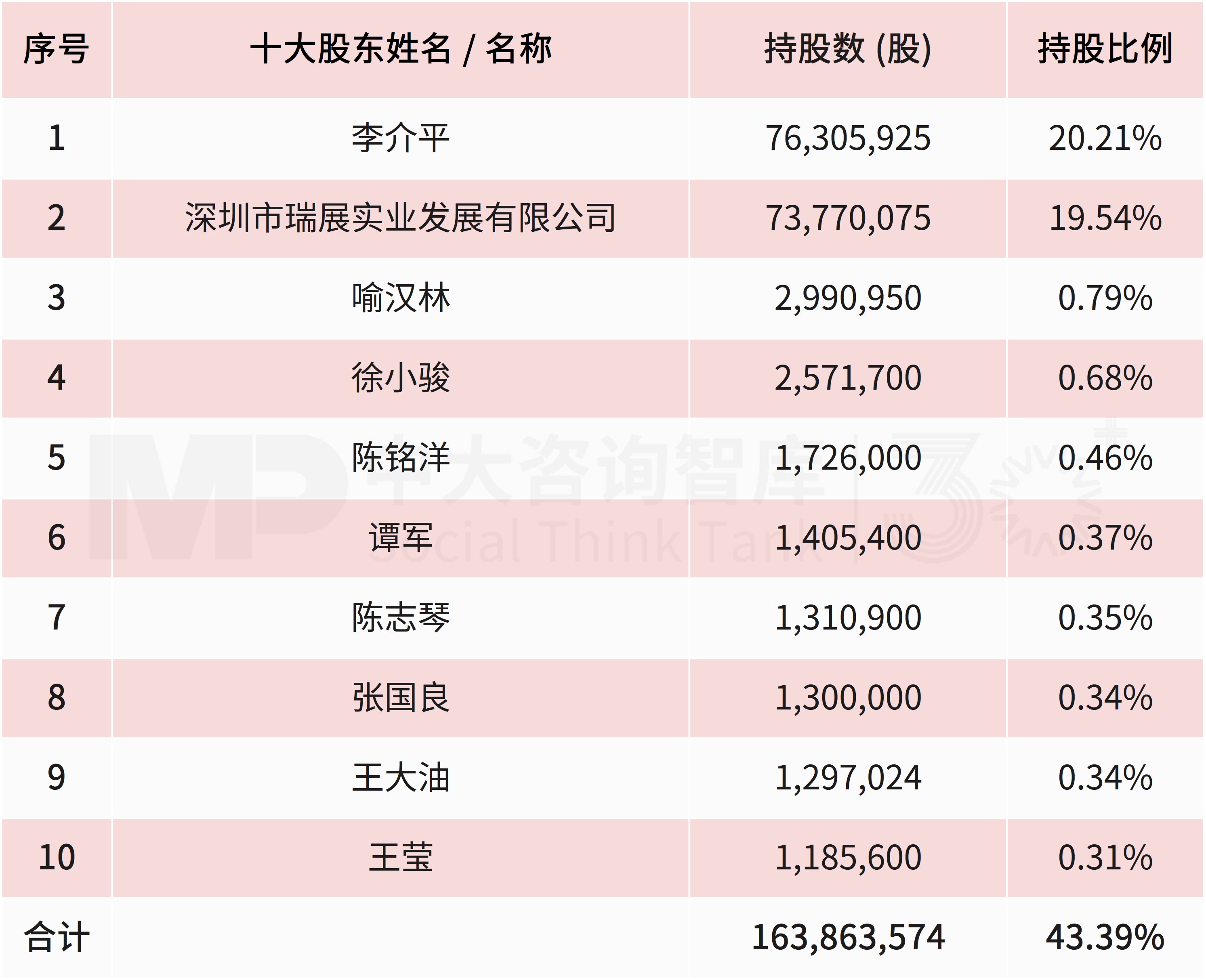 槟城电子9.5亿入主*ST瑞和!折价60.5%揽入26%股份,半导体资产注入预期强烈 槟城电子9.5亿入主*ST瑞和!折价60.5%揽入26%股份,半导体资产注入预期强烈
