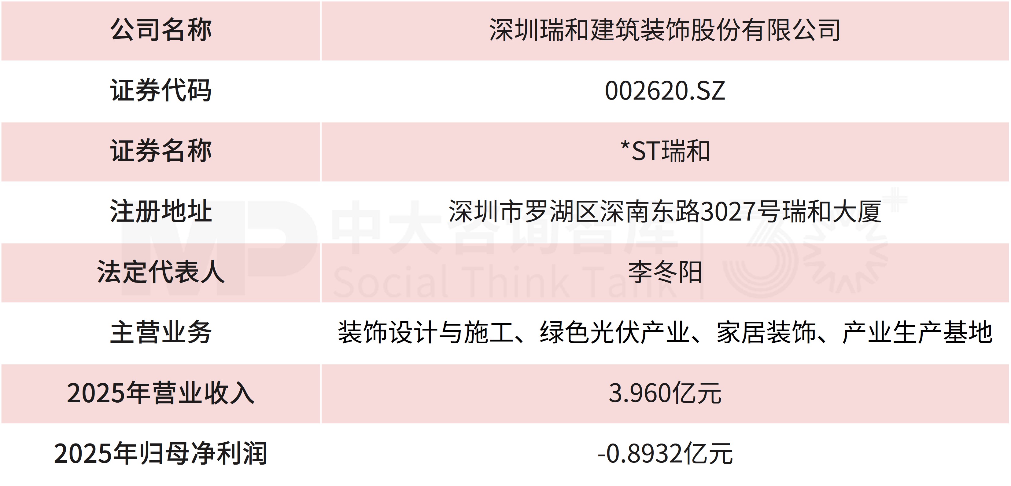 槟城电子9.5亿入主*ST瑞和!折价60.5%揽入26%股份,半导体资产注入预期强烈 槟城电子9.5亿入主*ST瑞和!折价60.5%揽入26%股份,半导体资产注入预期强烈