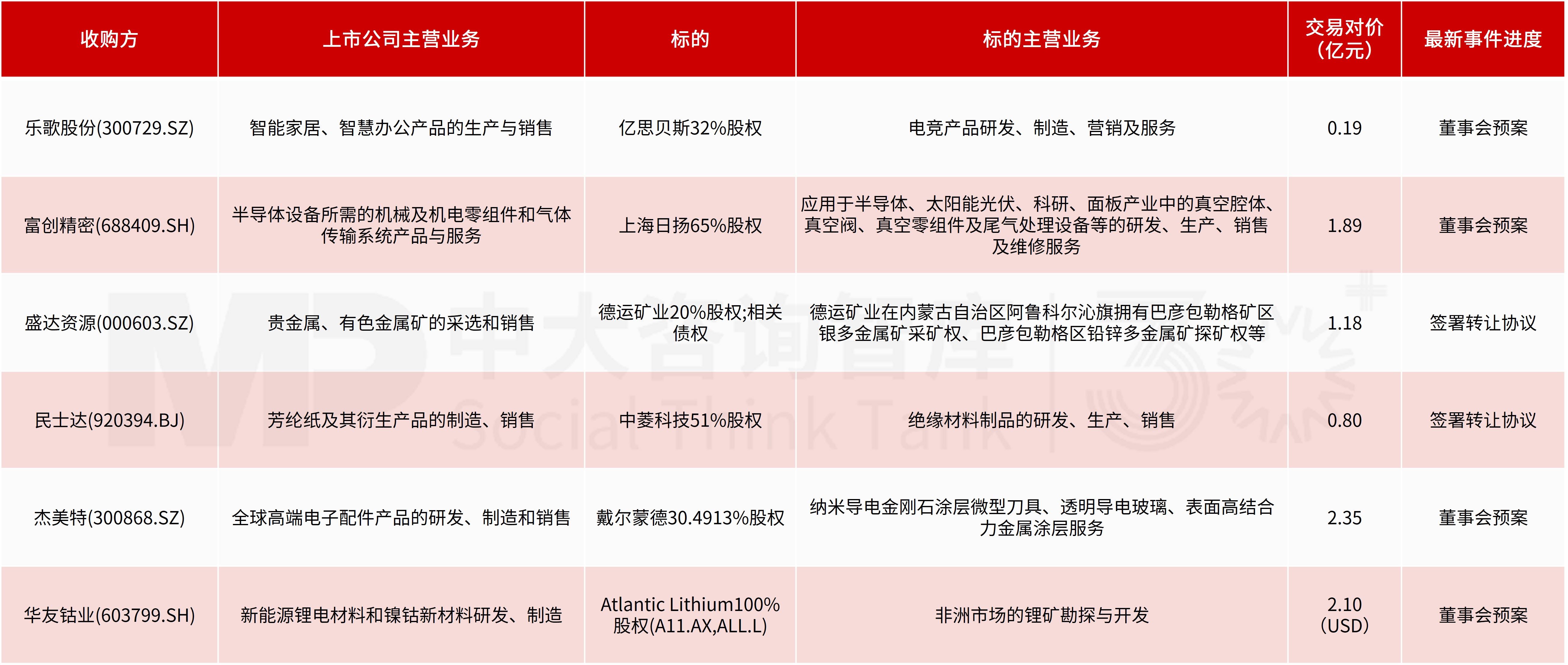 企业投资并购新闻汇:中芯国际406亿敲定科创板史上最大并购案,紫光国微、埃夫特加速半导体与机器人强链补链 企业投资并购新闻汇:中芯国际406亿敲定科创板史上最大并购案,紫光国微、埃夫特加速半导体与机器人强链补链