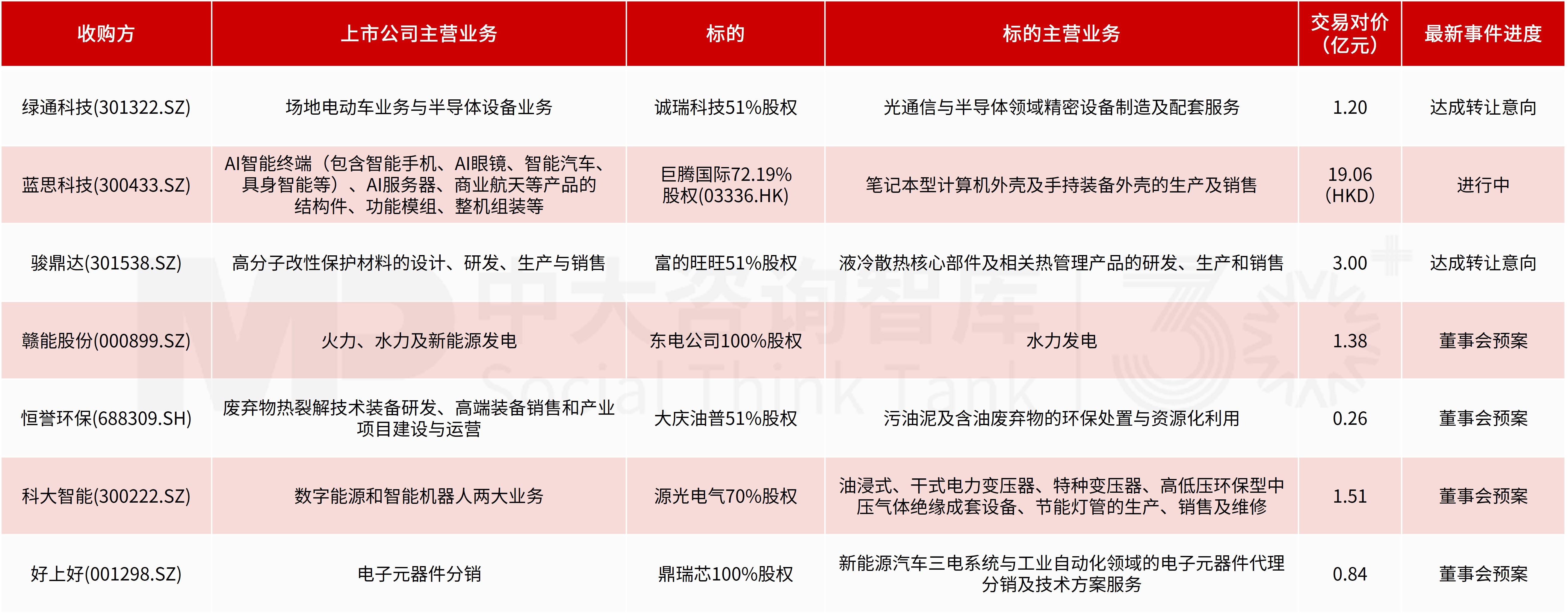 企业投资并购新闻汇:中芯国际406亿敲定科创板史上最大并购案,紫光国微、埃夫特加速半导体与机器人强链补链 企业投资并购新闻汇:中芯国际406亿敲定科创板史上最大并购案,紫光国微、埃夫特加速半导体与机器人强链补链