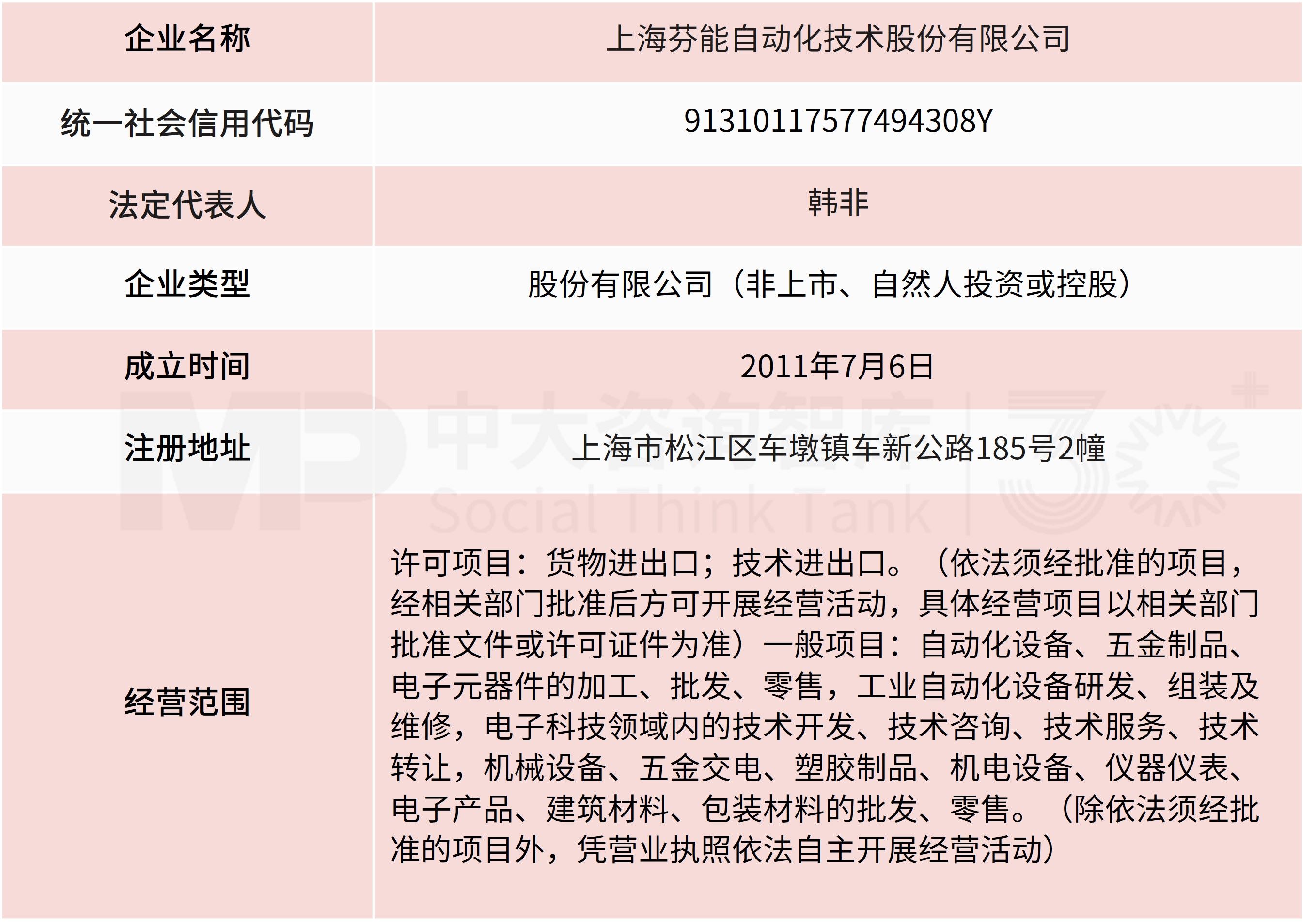上市公司控制权变更及资产注入监管趋势：从“暂无计划”到“承诺包约束”