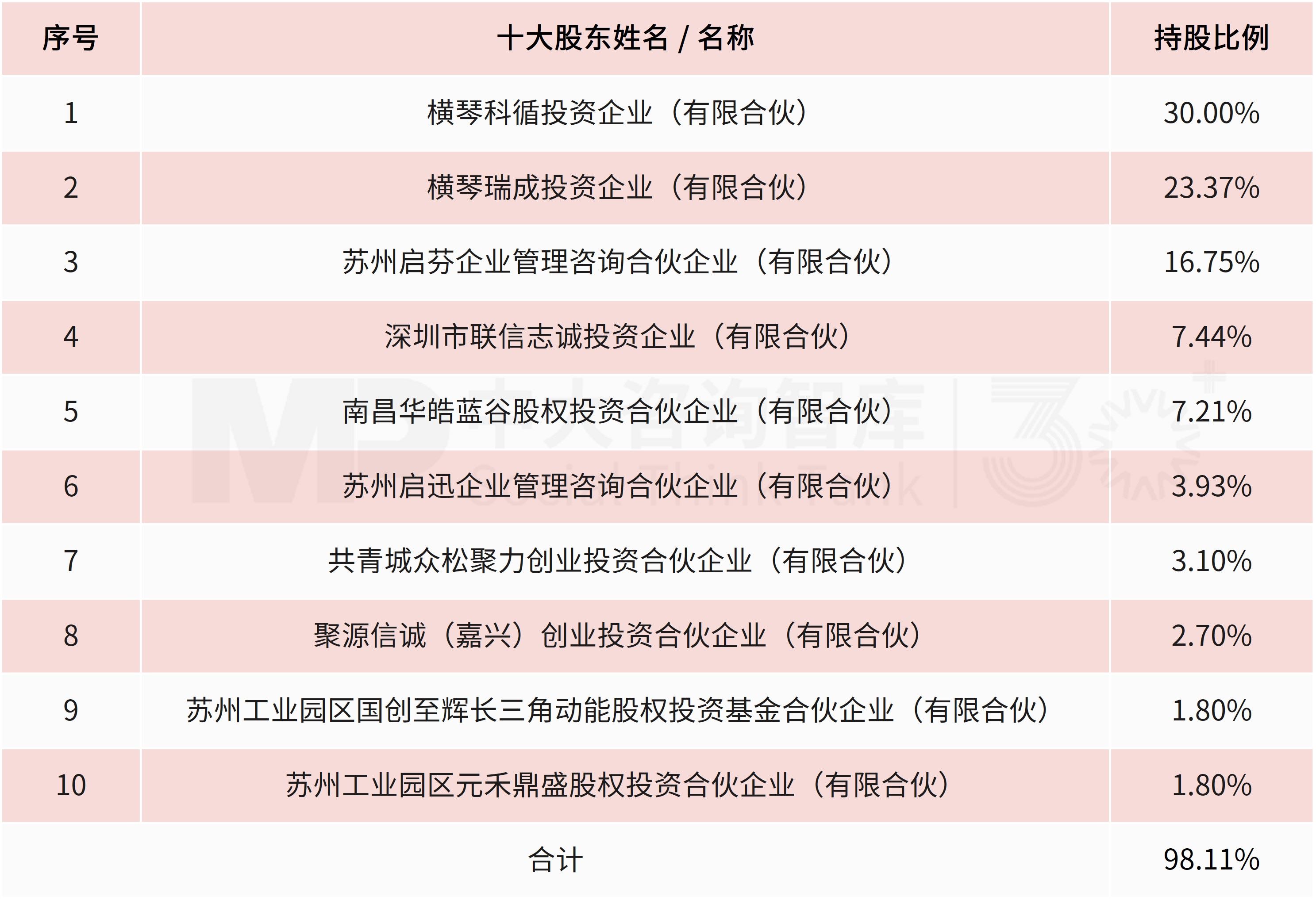 上市公司控制权变更及资产注入监管趋势：从“暂无计划”到“承诺包约束”