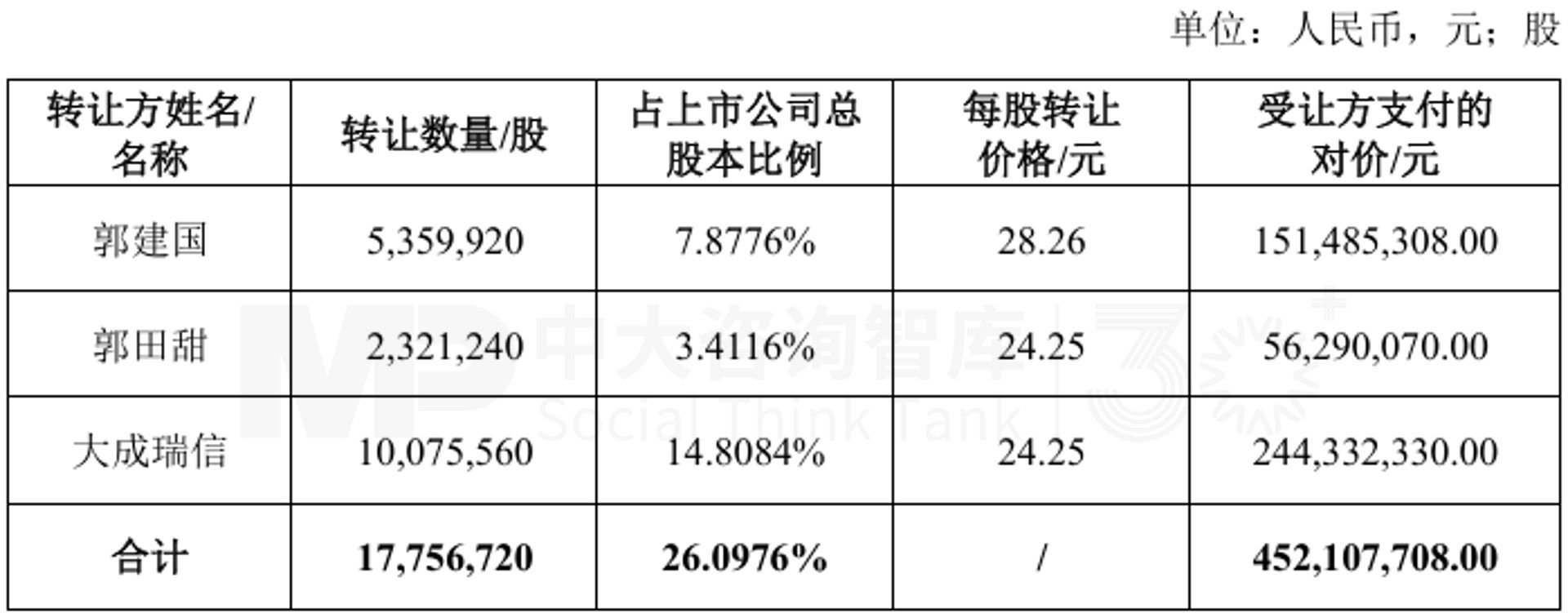 上市公司控制权变更及资产注入监管趋势：从“暂无计划”到“承诺包约束”